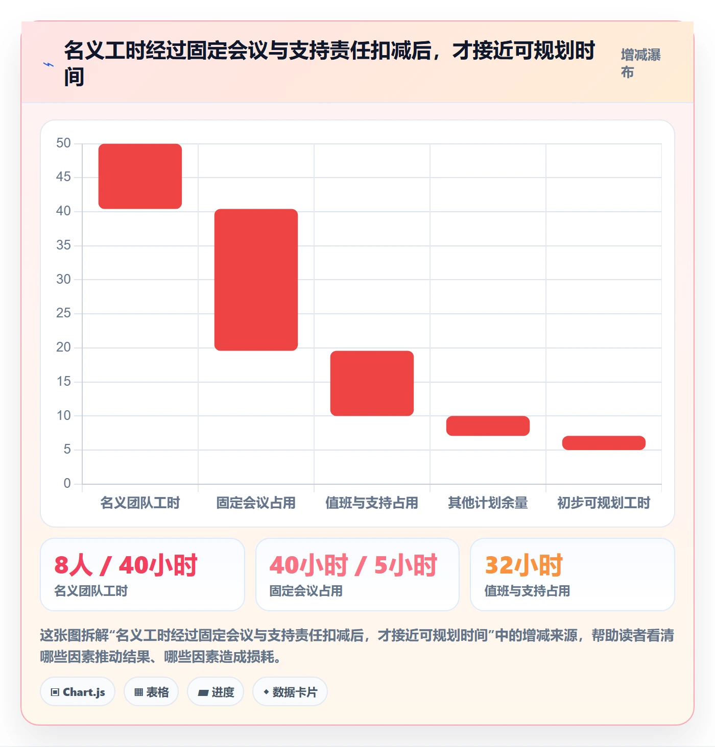 周视图最佳实践:研发团队日历视图入门指南,常见问题