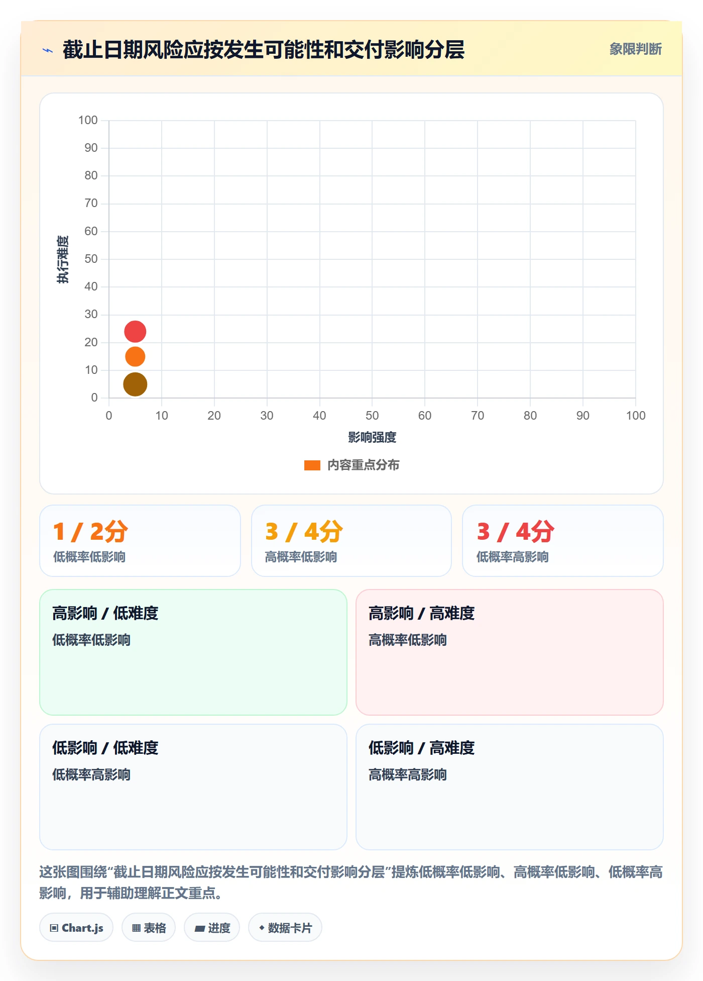 日历视图如何做好截止日期？实施团队流程优化与操作步骤