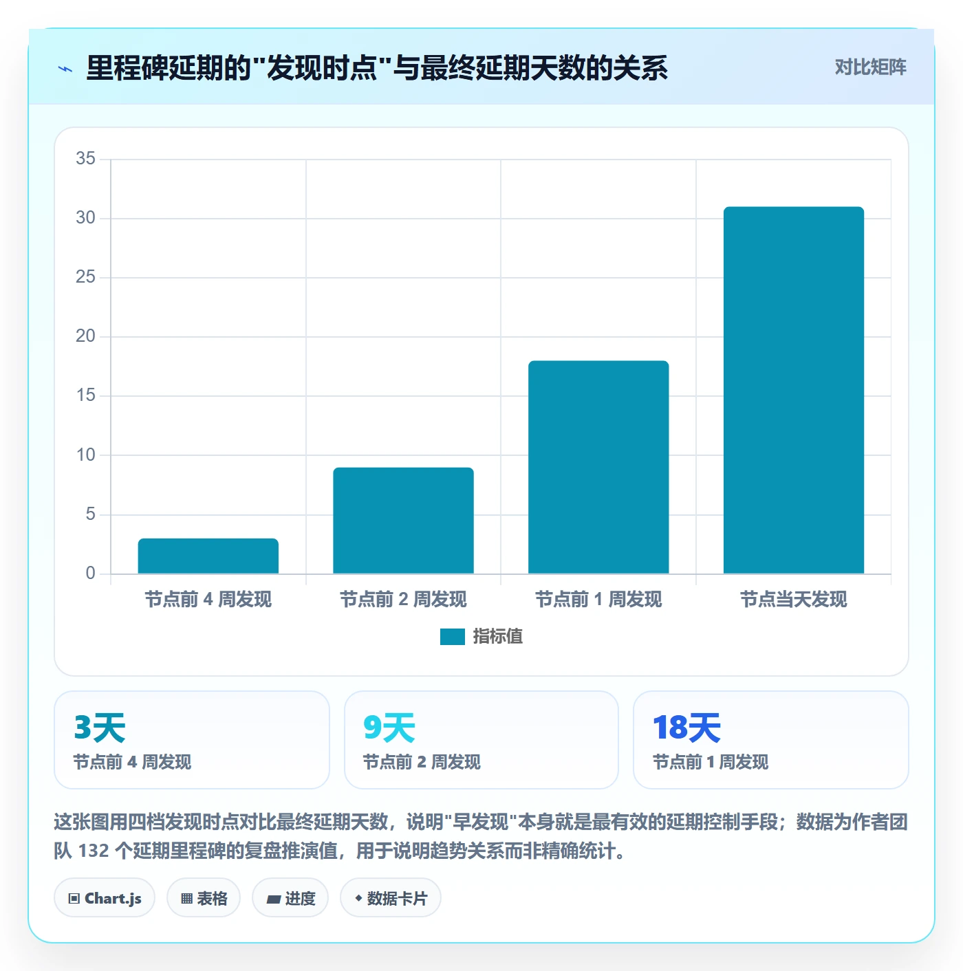 里程碑如何做好节点延期？实施团队流程优化与操作步骤