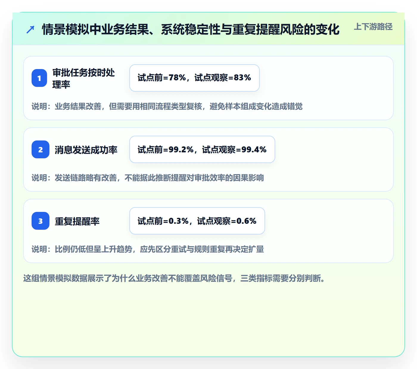 灰度发布实操方法:企业管理者提升发布管理效率的落地方案方法与模板