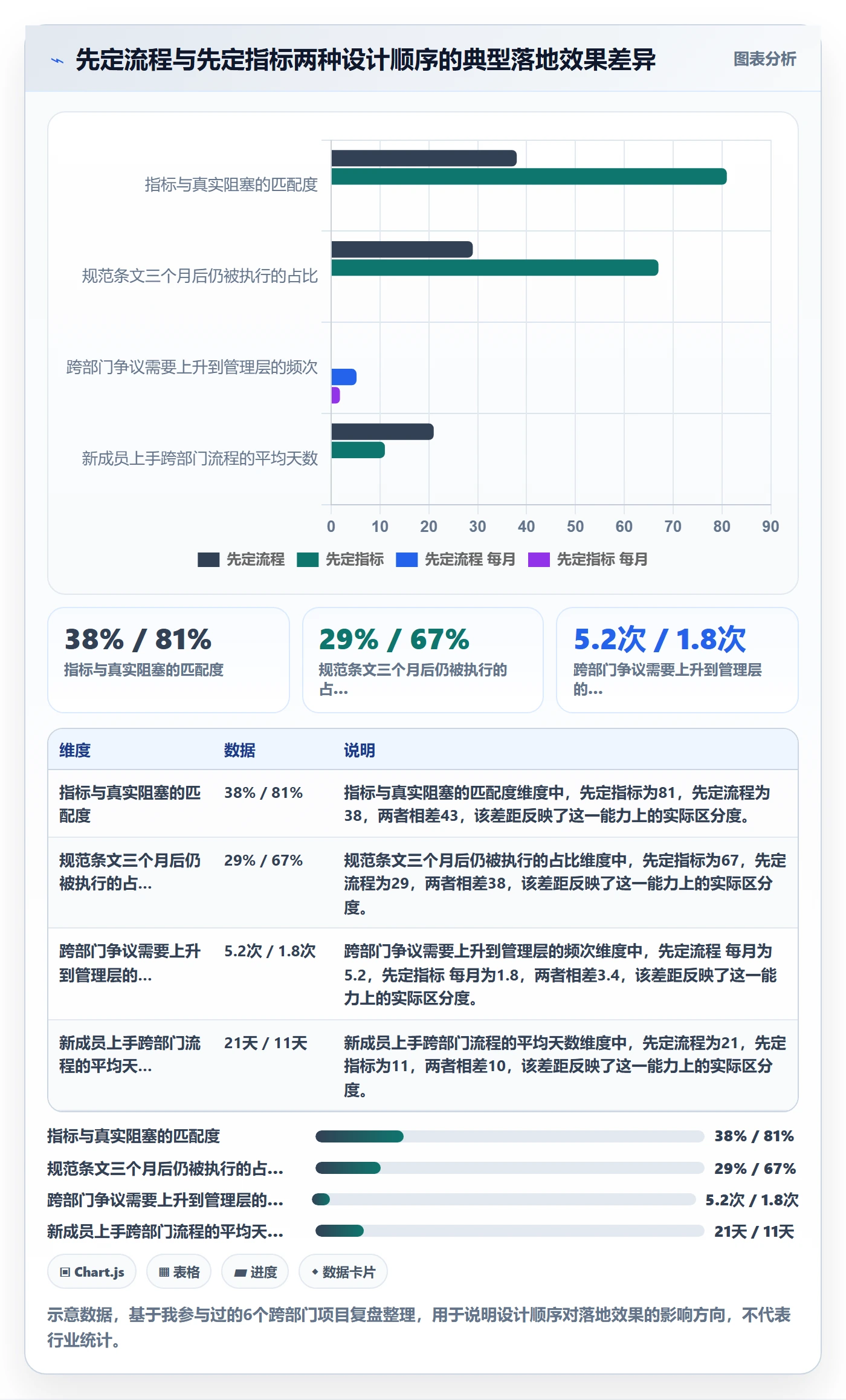计划进度流程与规范：跨部门团队进度管理流程优化关键指标