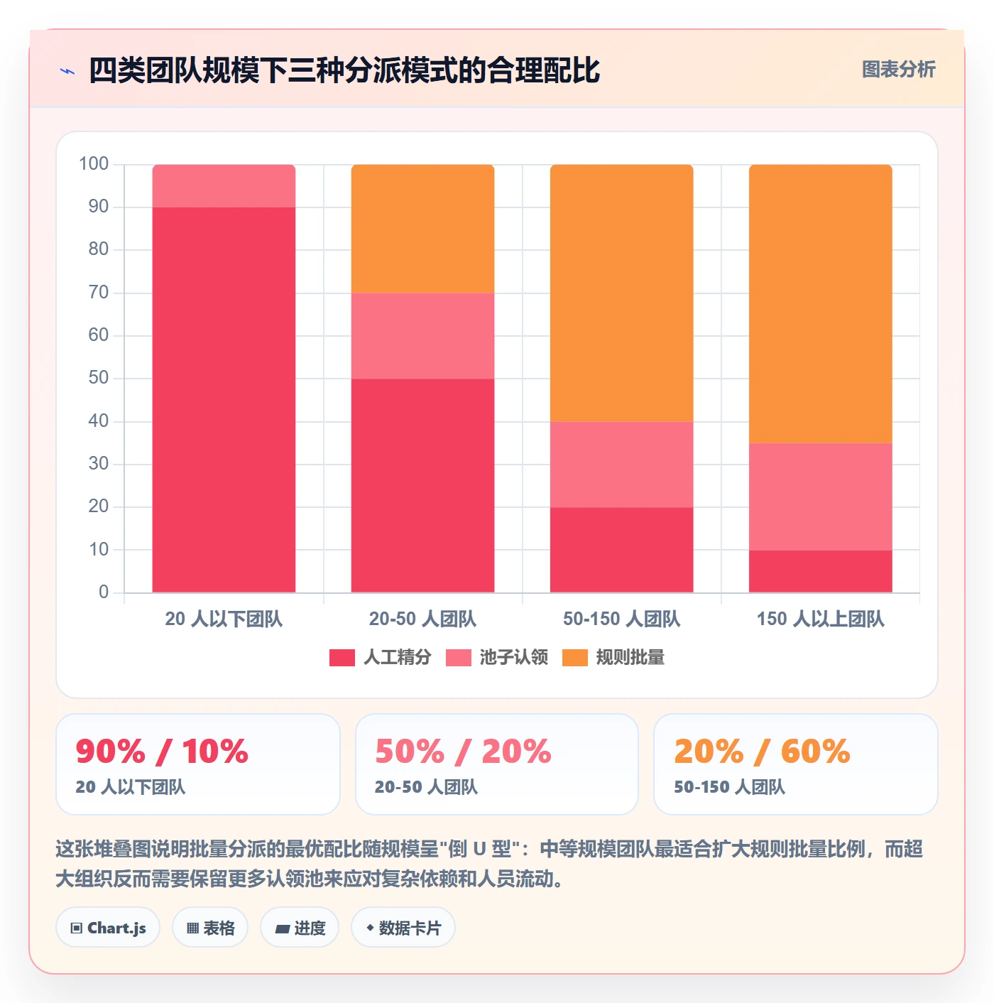 任务分派批量分配全流程:管理层最佳实践与一文讲清