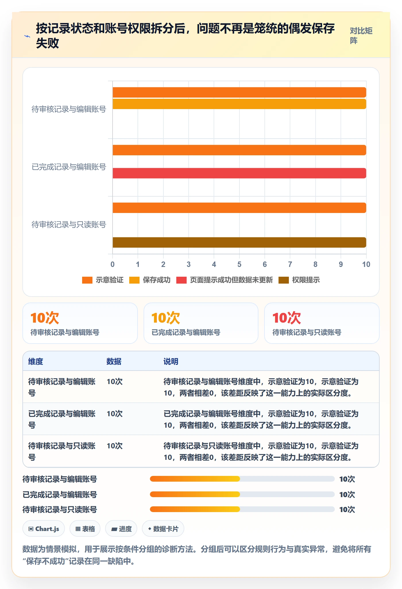 复现步骤怎么做?管理层入门指南:Bug / 缺陷从0到1