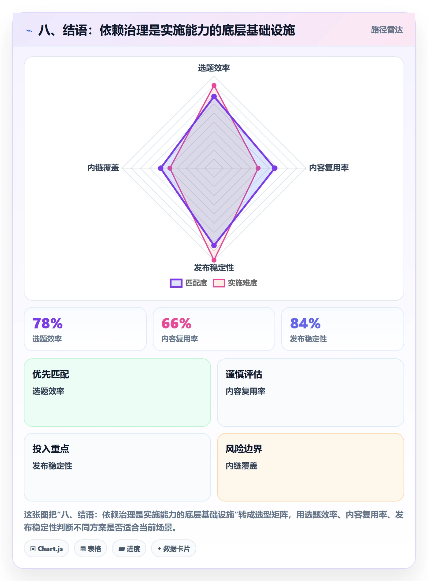 八、结语：依赖治理是实施能力的底层基础设施