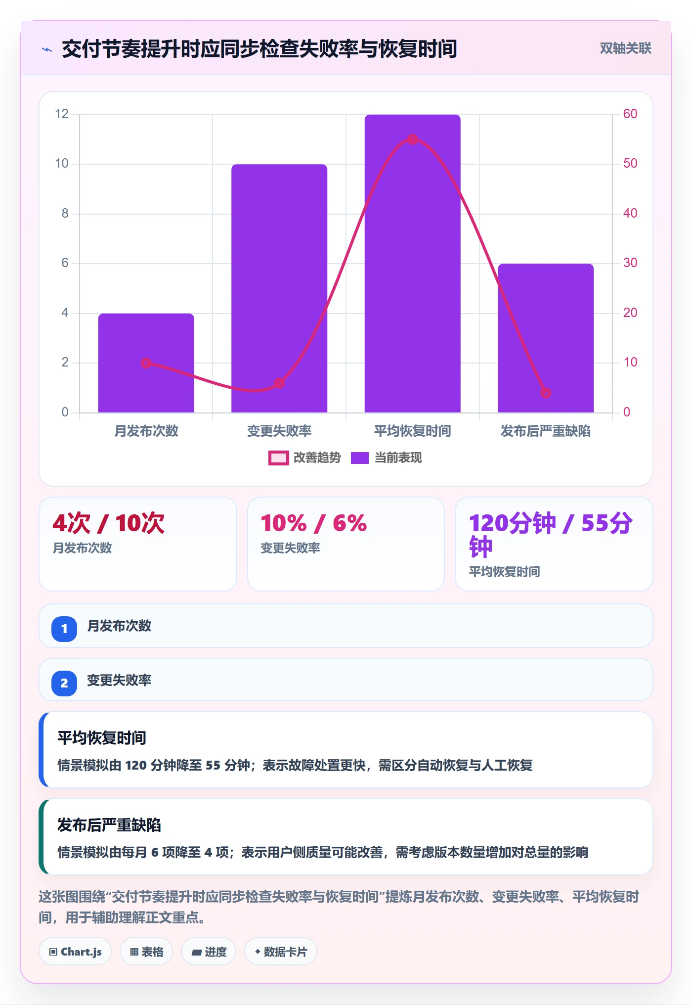 版本发布时间流程与规范:企业管理者版本管理协同管理关键指标