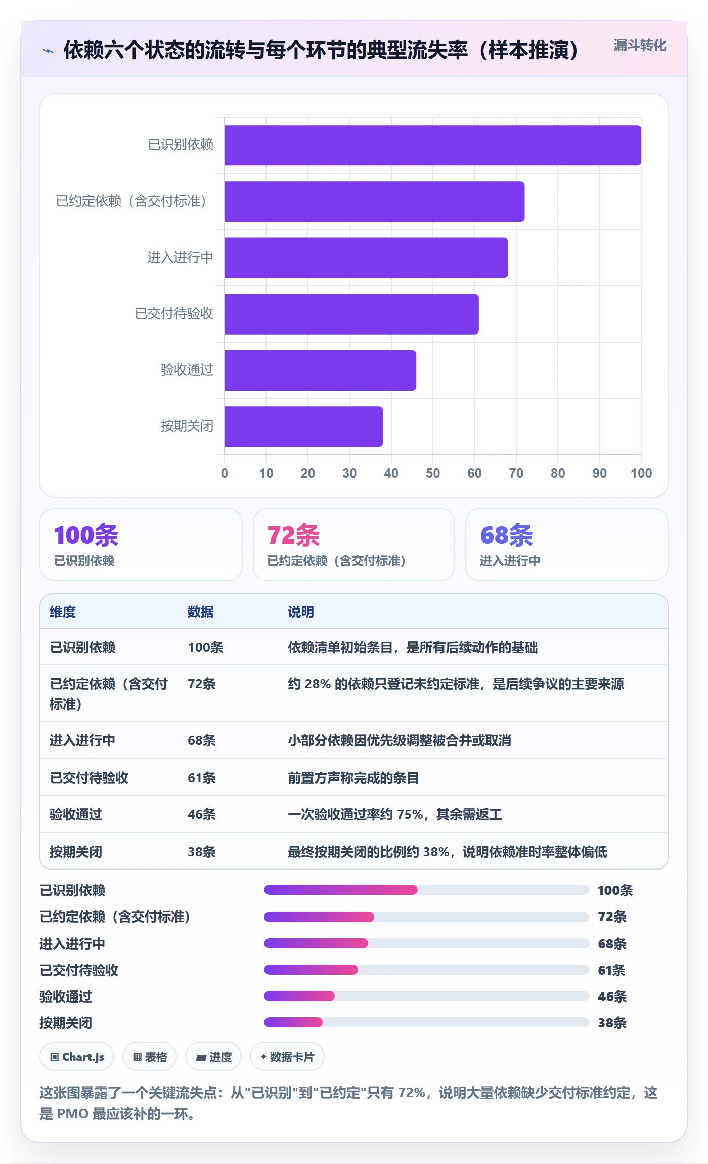 前置任务管理指南:PMO如何做好任务依赖,协同管理全流程