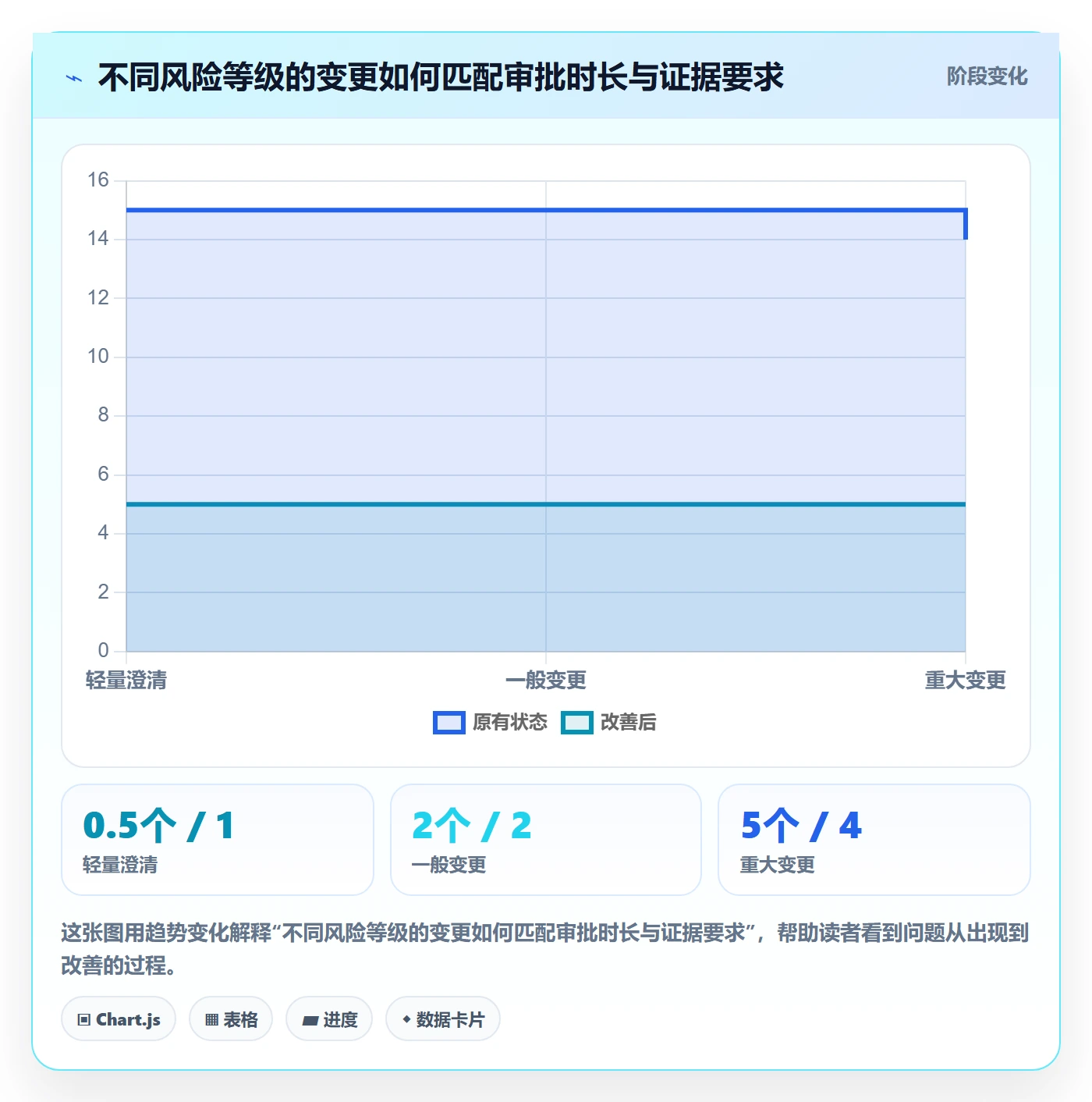 产品需求如何做好需求版本?PMO协同管理与操作步骤