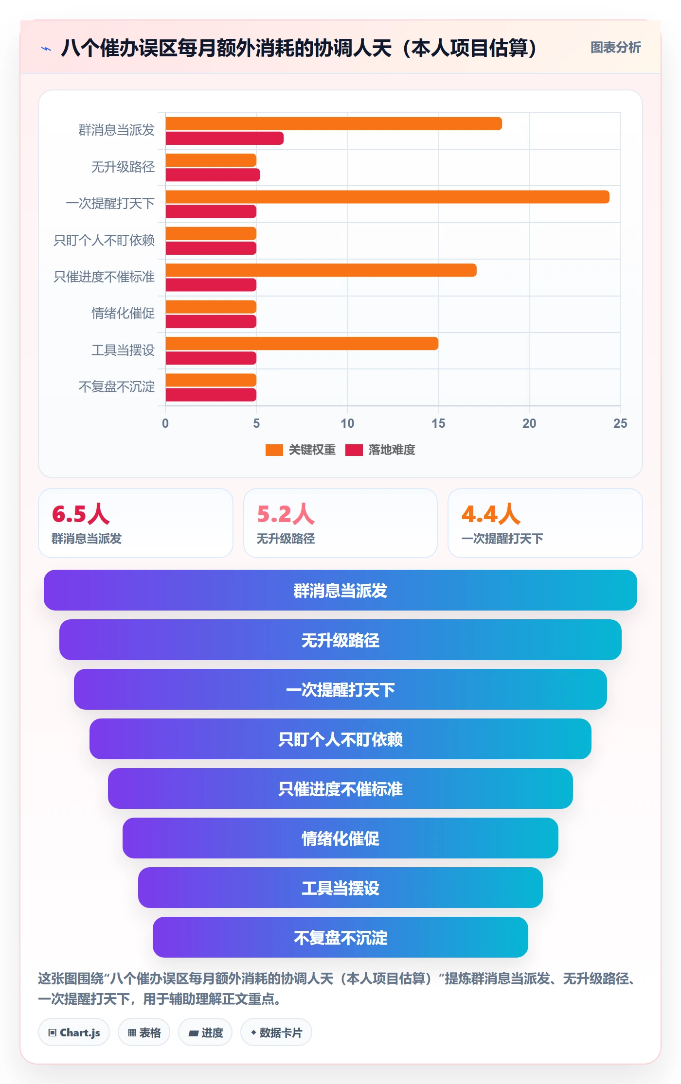 催办落地方案:项目经理开展任务提醒的落地方案案例解析