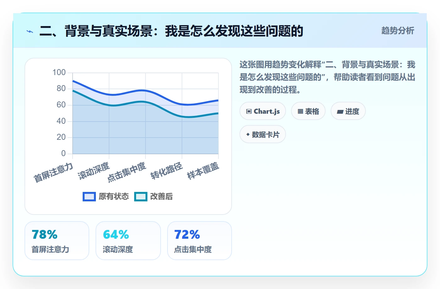 二、背景与真实场景:我是怎么发现这些问题的