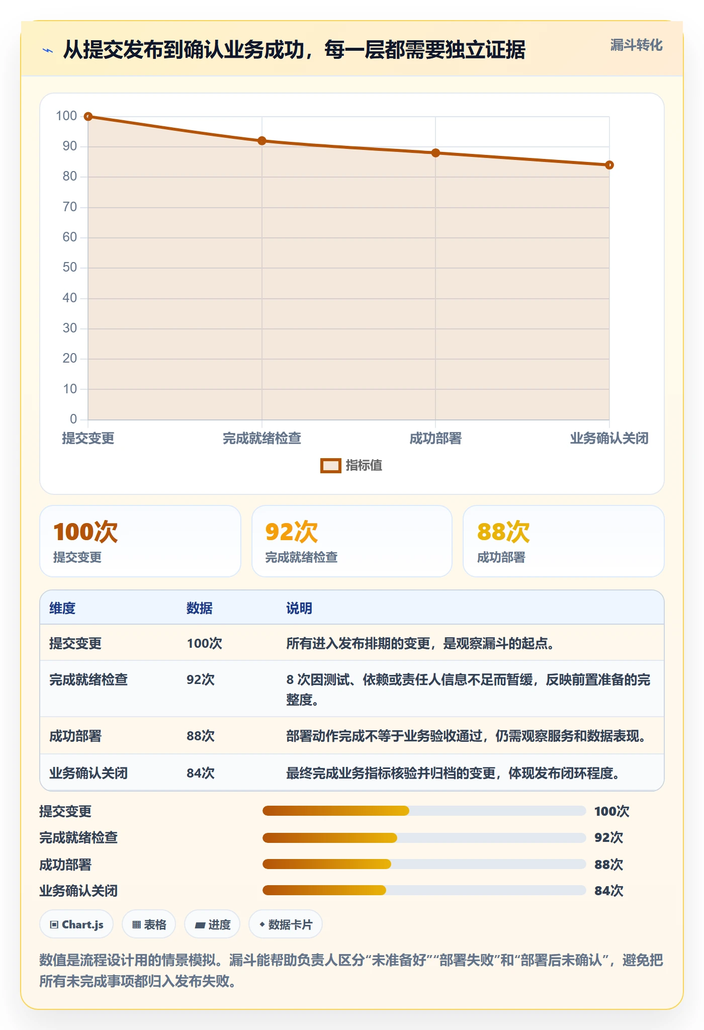发布流程与规范:项目负责人发布管理制度设计关键指标