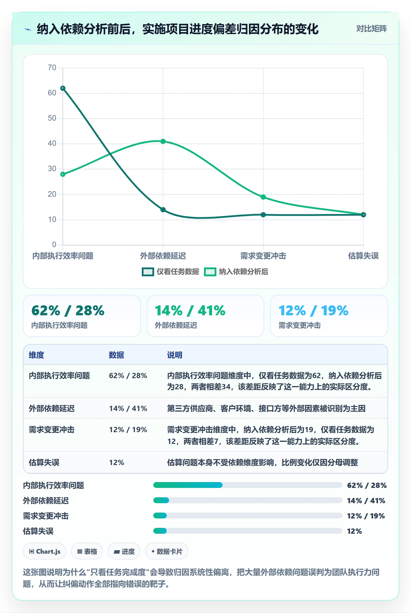 项目进度最佳实践：实施团队进度管理数据分析，常见问题