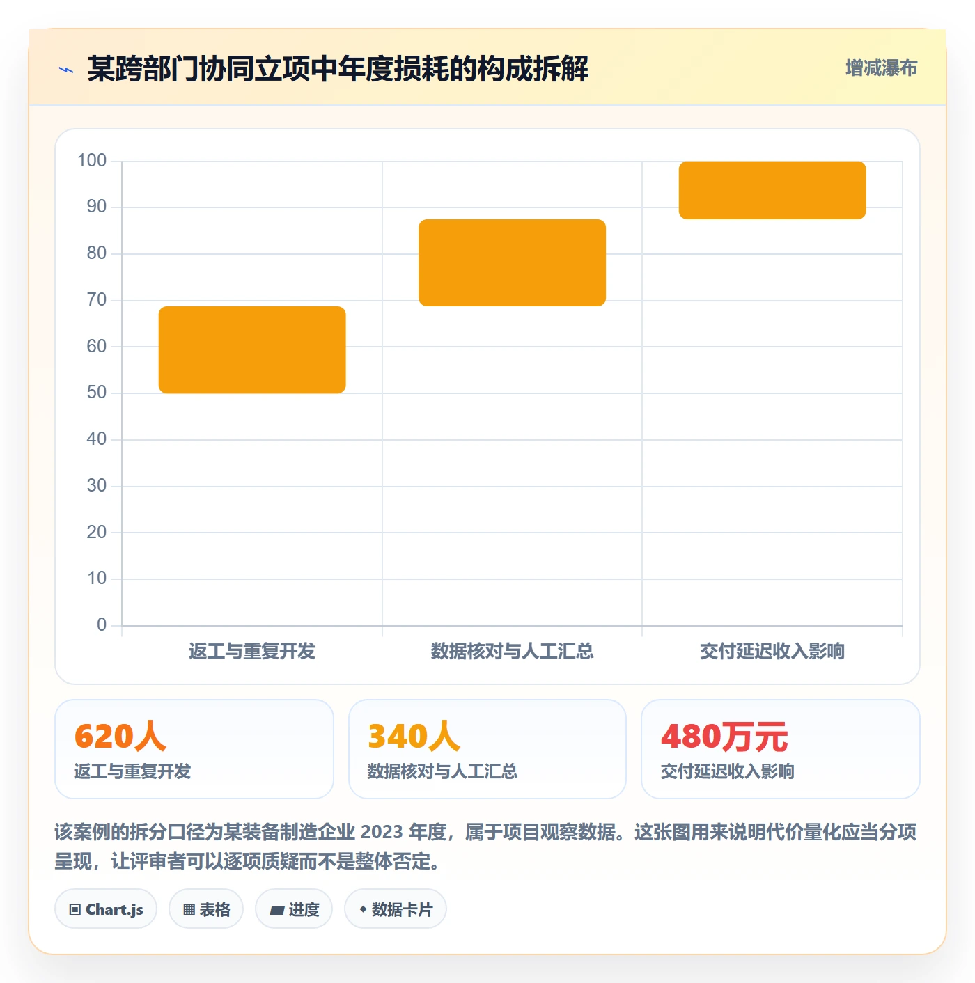 项目背景怎么做?跨部门团队数据分析:项目立项从0到1
