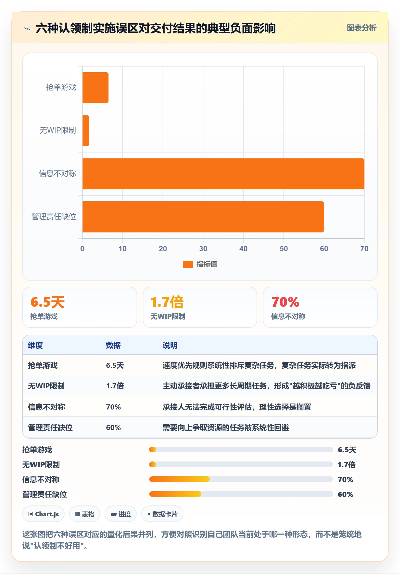 认领管理指南:PMO如何做好任务分派,入门指南全流程