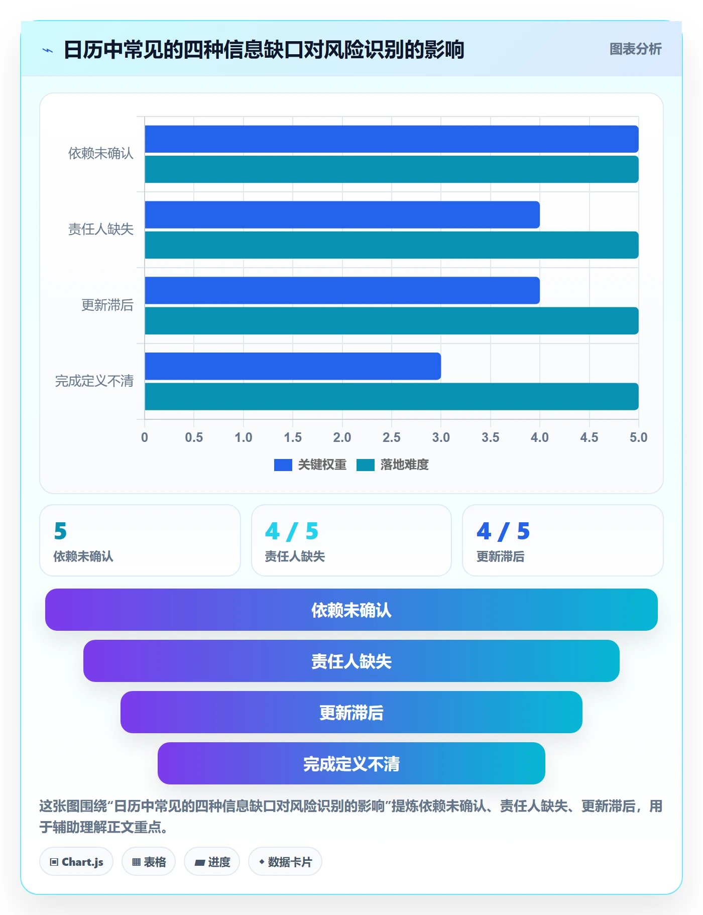 计划安排流程与规范:研发团队日历视图风险控制关键指标