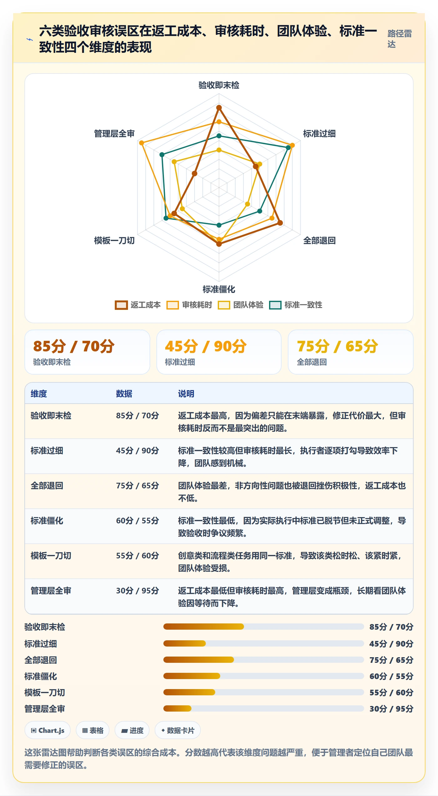 任务验收如何做好审核？管理层效率提升与操作步骤