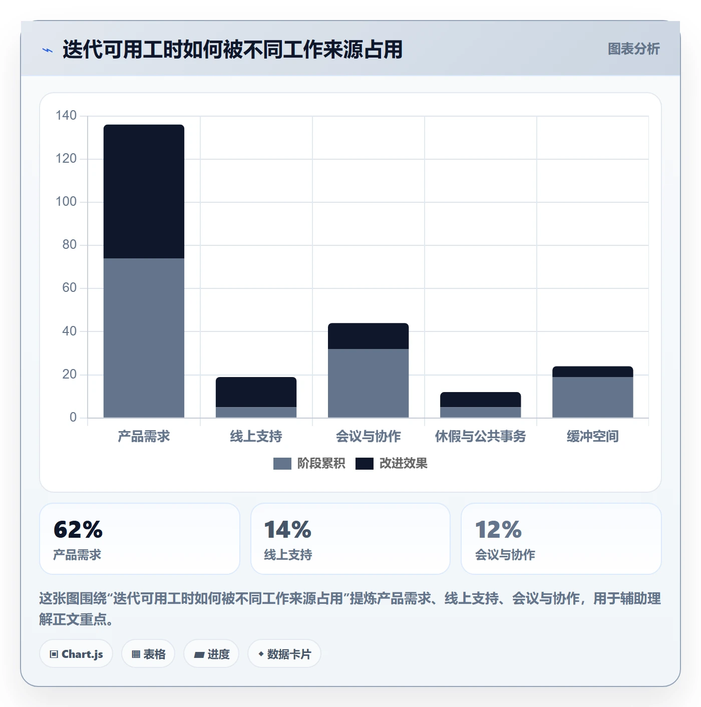 迭代管理迭代计划教程:管理层制度设计,避坑指南