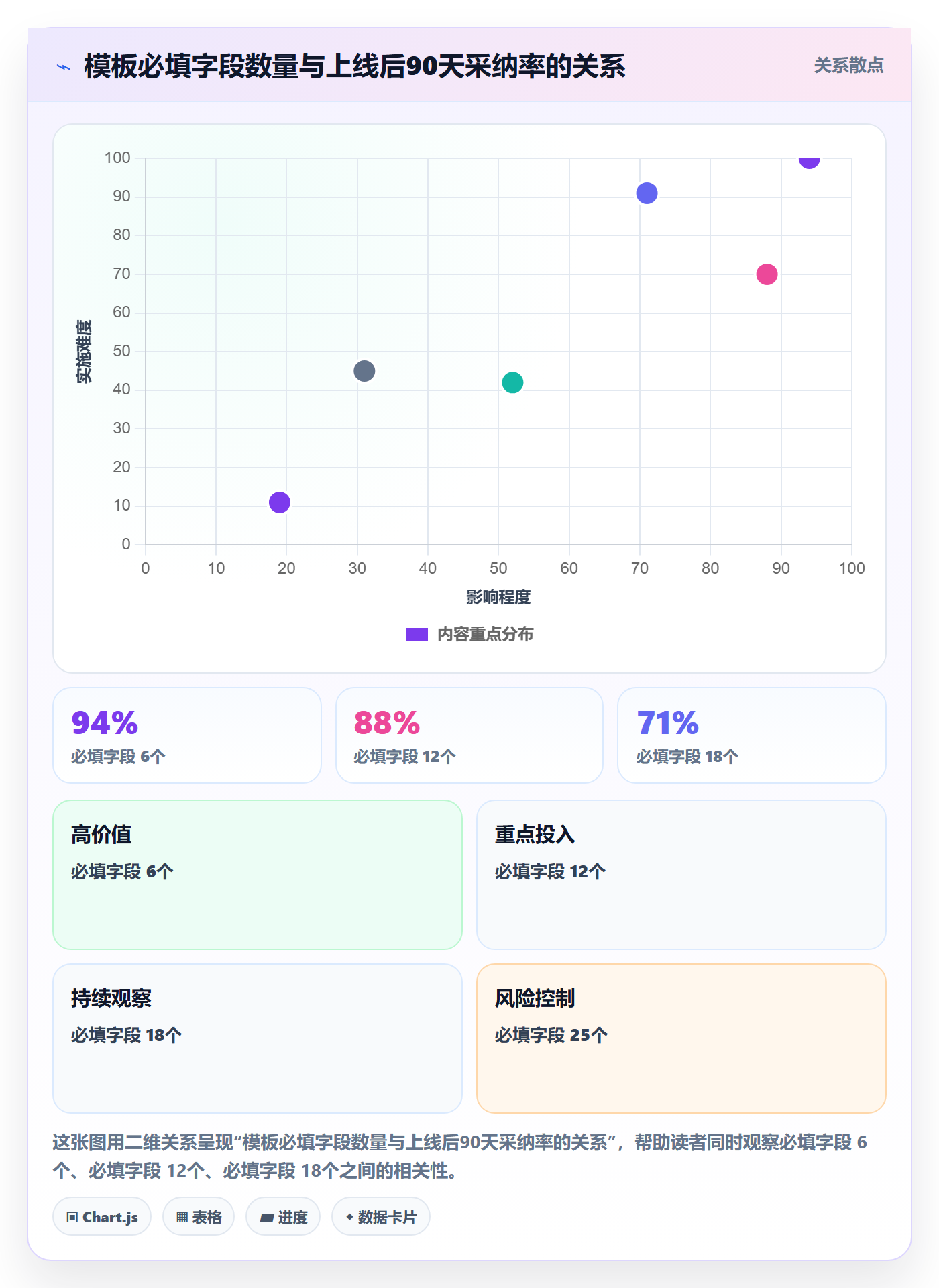 模板阶段怎么做?企业管理者流程优化:项目模板从0到1