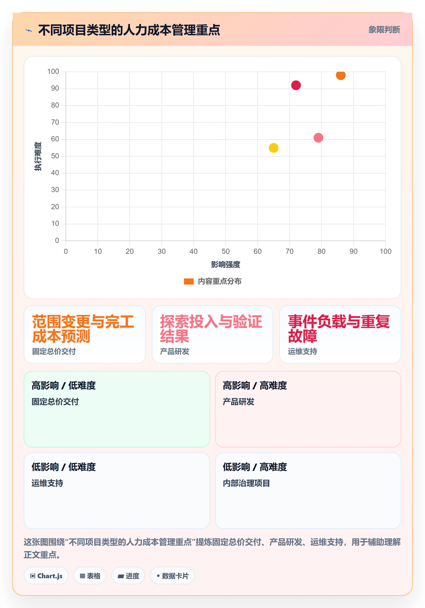 人力成本怎么做?项目经理制度设计:成本管理从0到1