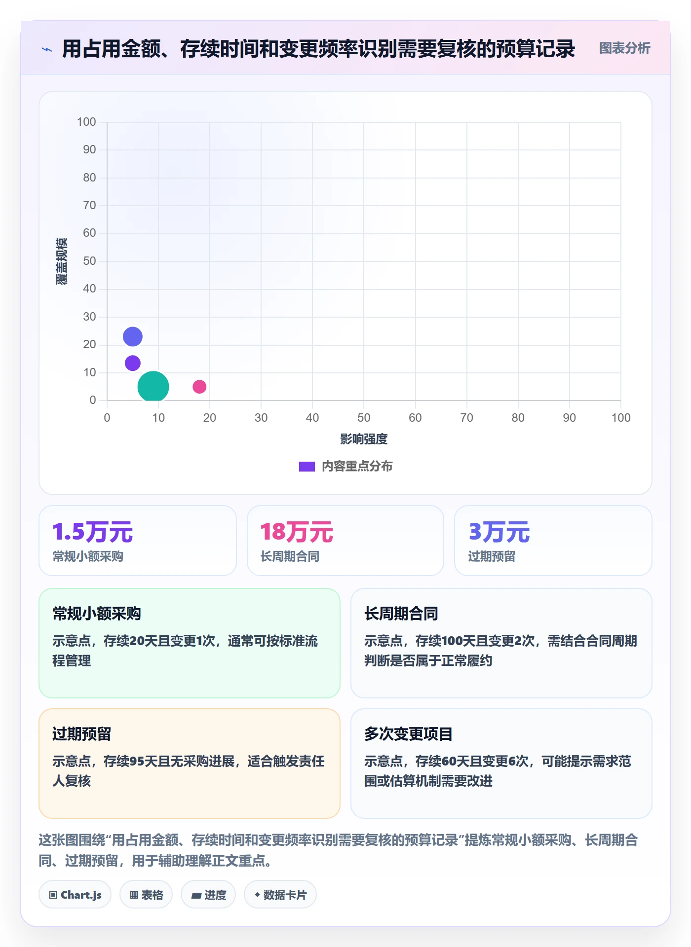 预算管理预算占用教程:产品经理流程优化,避坑指南