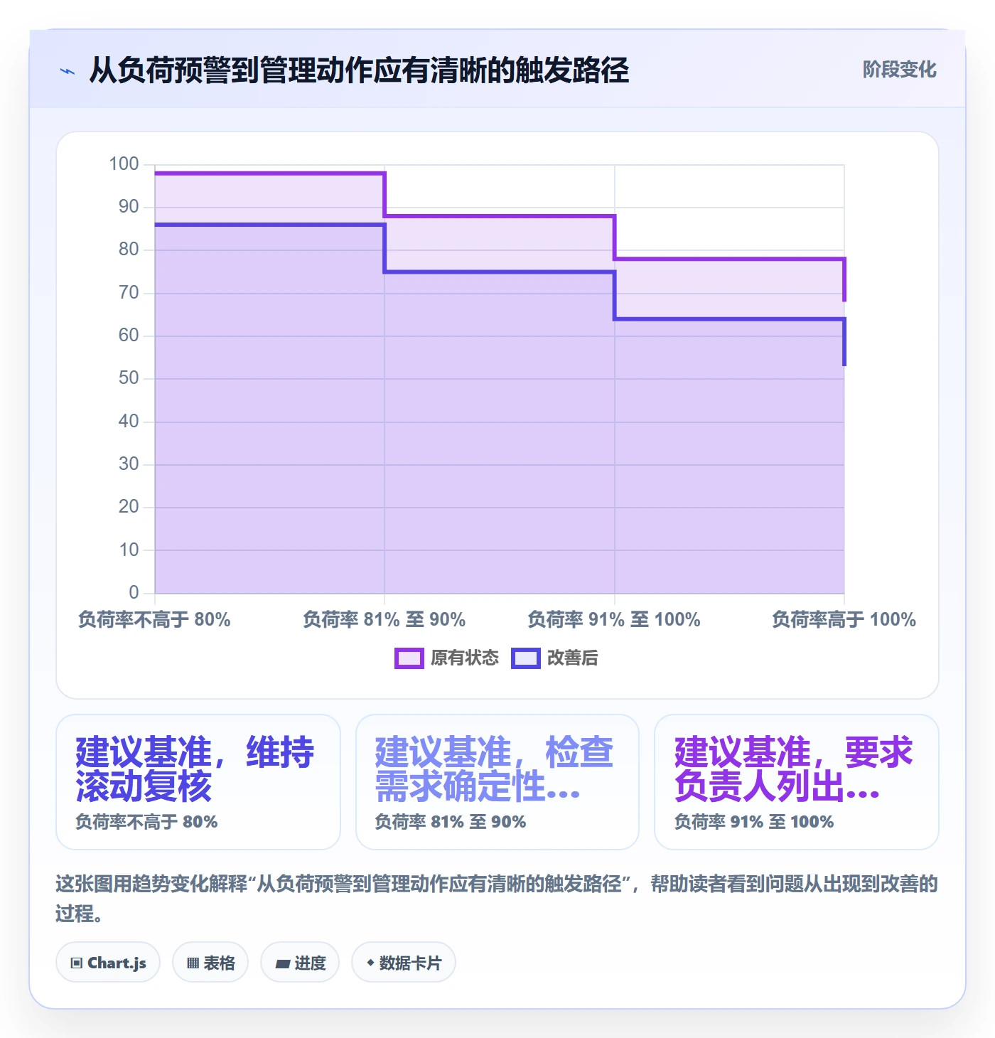 资源负载如何做好负荷?管理层入门指南与操作步骤