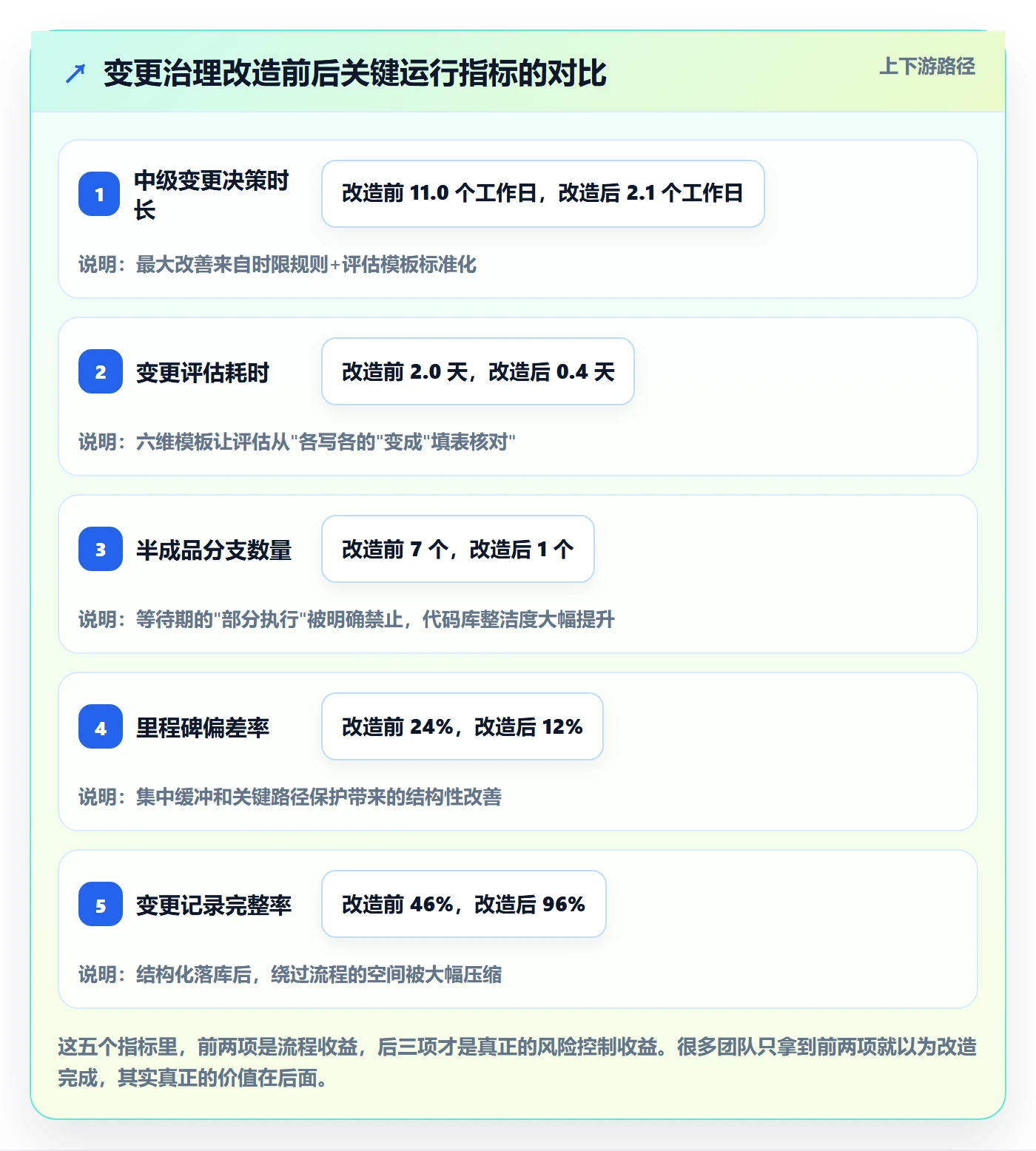 计划调整怎么做?研发团队风险控制:项目规划从0到1