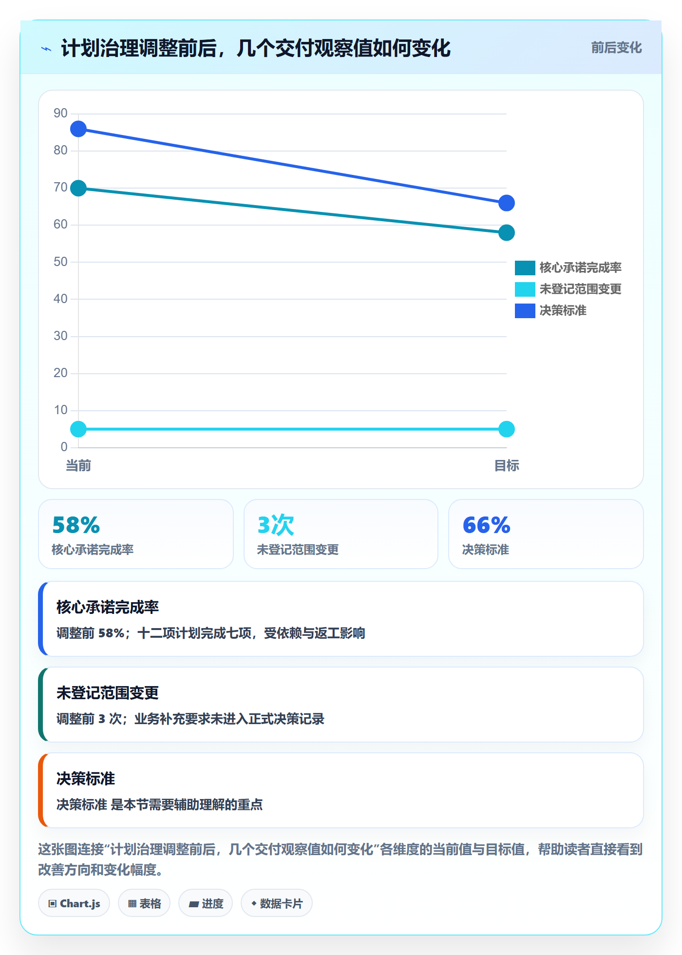 迭代计划怎么做?企业管理者风险控制:迭代管理从0到1