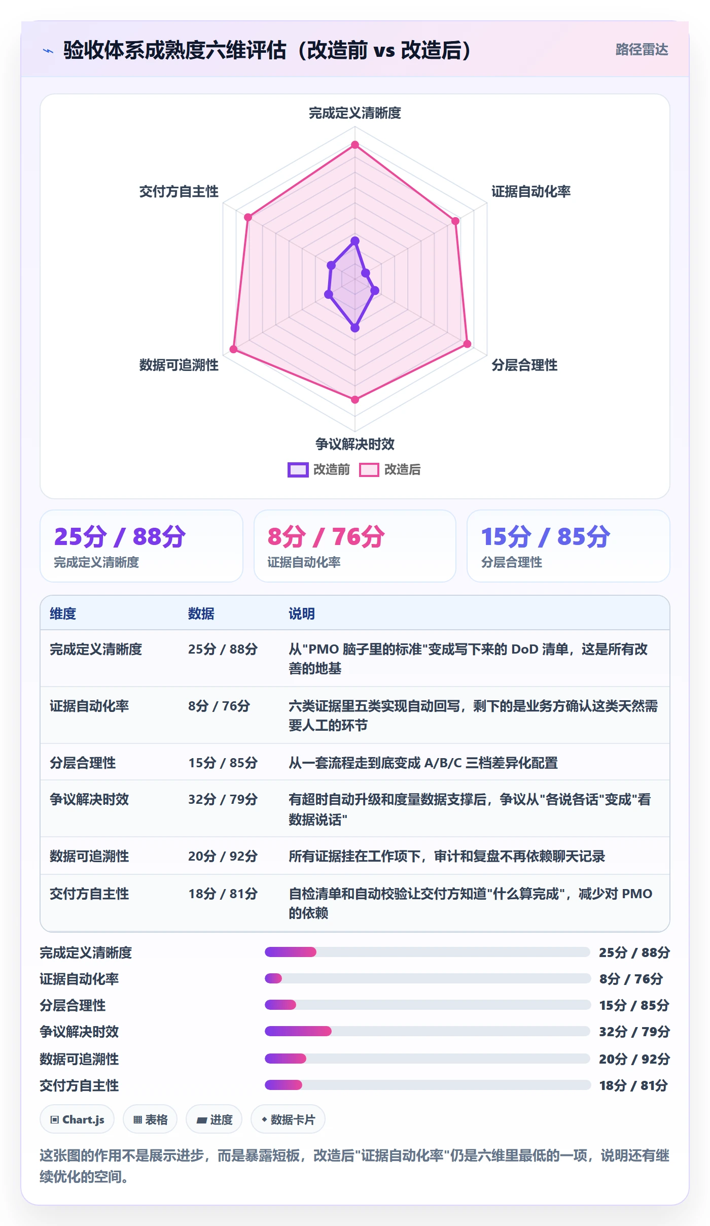 审核实操方法:PMO提升任务验收效率的最佳实践方法与模板