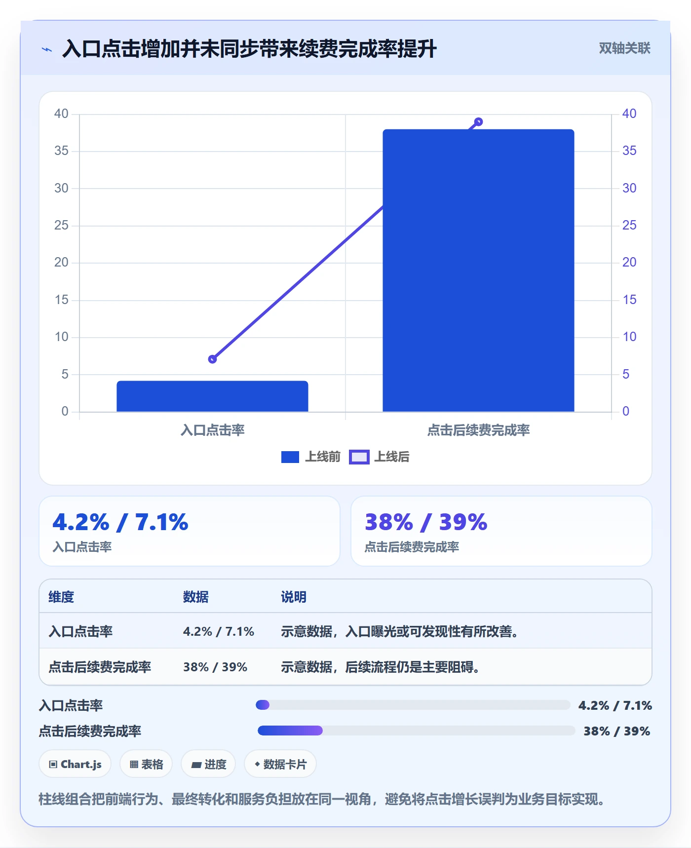 需求流程与规范:跨部门团队需求管理风险控制关键指标