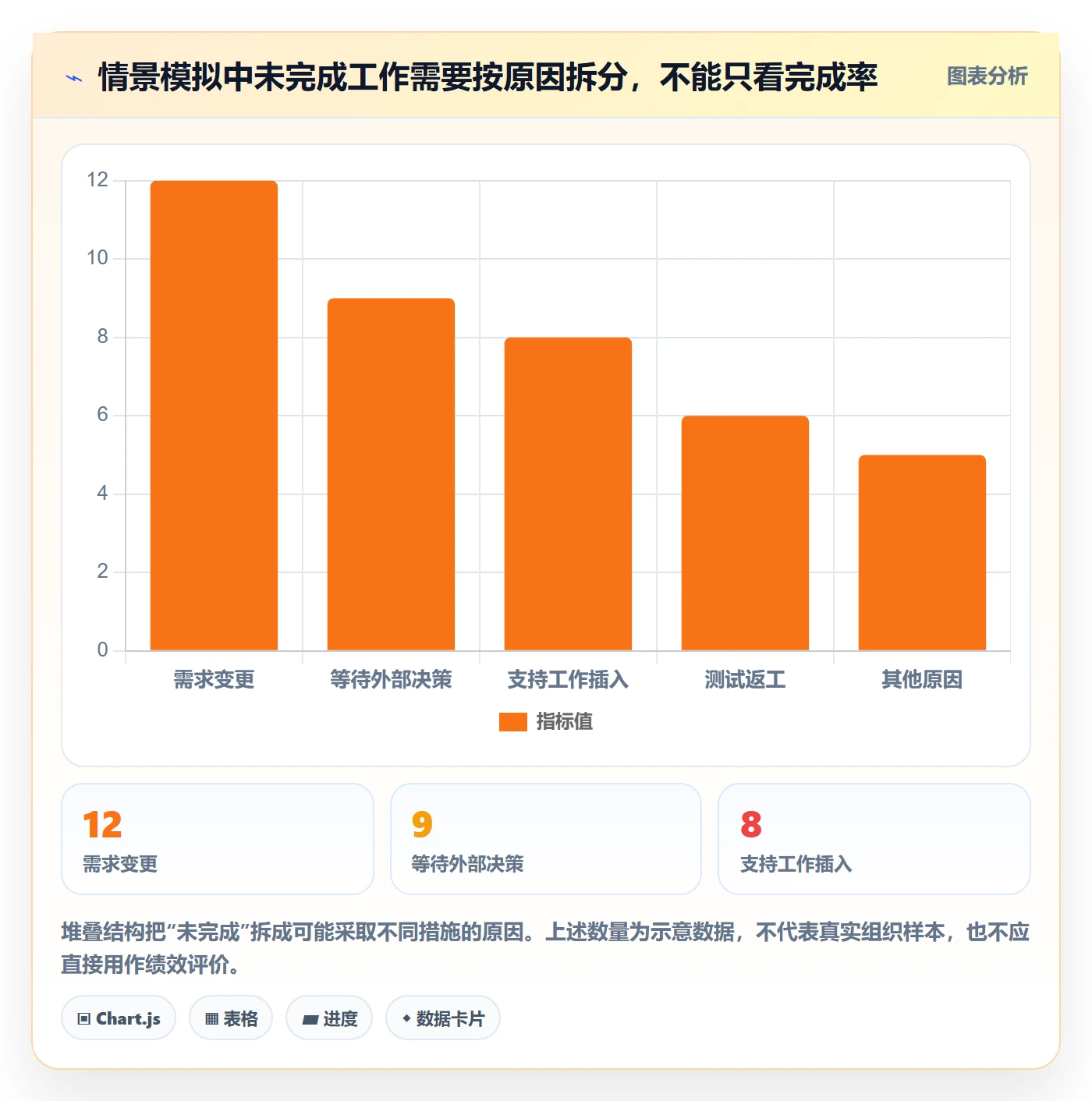 团队怎么做?项目负责人流程优化:资源管理从0到1
