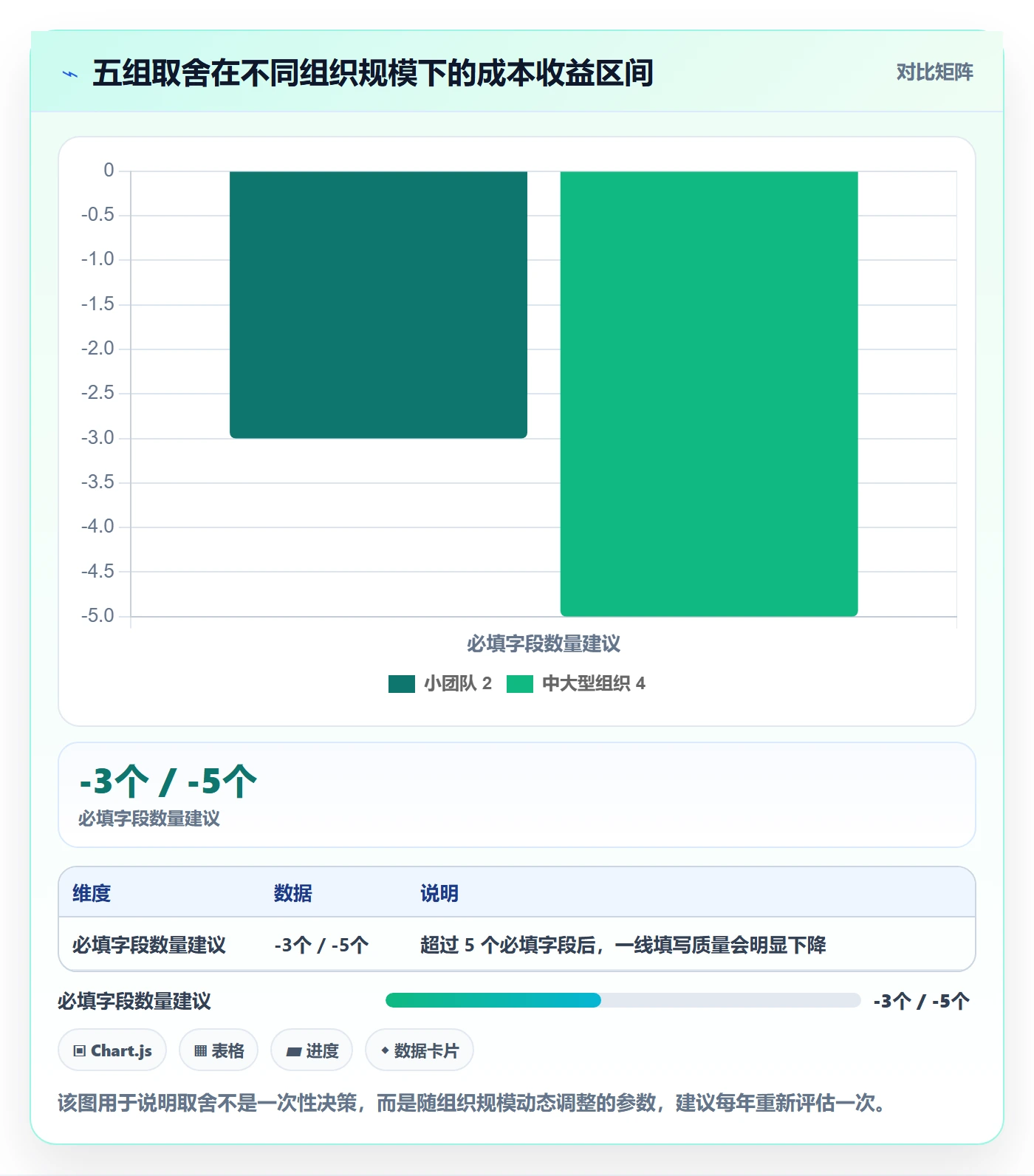 任务负责人变更流程与规范：项目成员任务分派效率提升关键指标