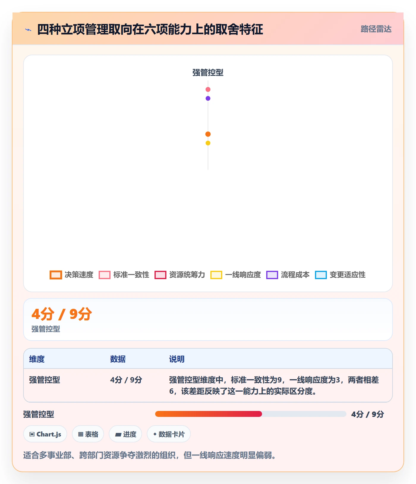 立项管理指南：企业管理者如何做好项目立项，入门指南全流程