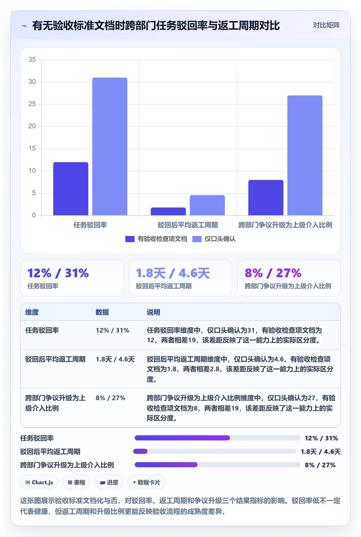 驳回管理方法大全：跨部门团队任务验收风险控制落地清单
