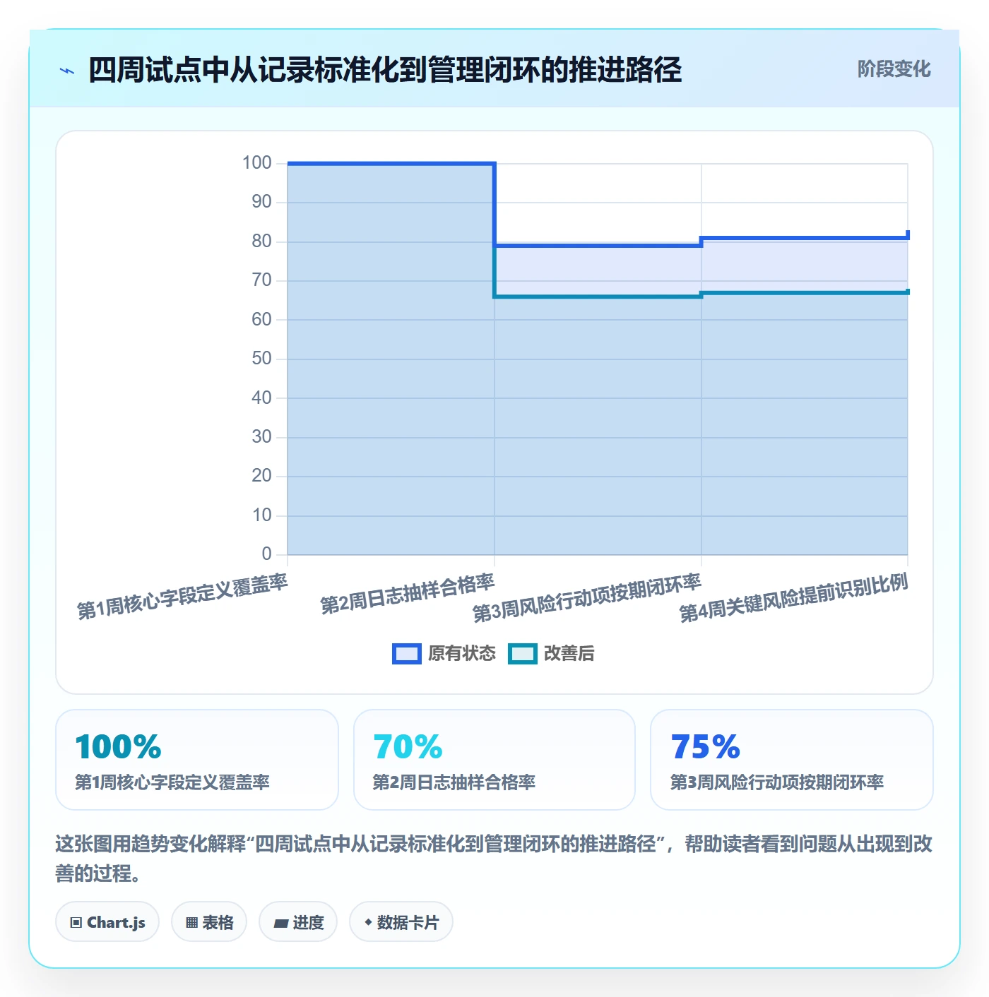 进度日志最佳实践:项目成员进度跟踪数据分析,常见问题