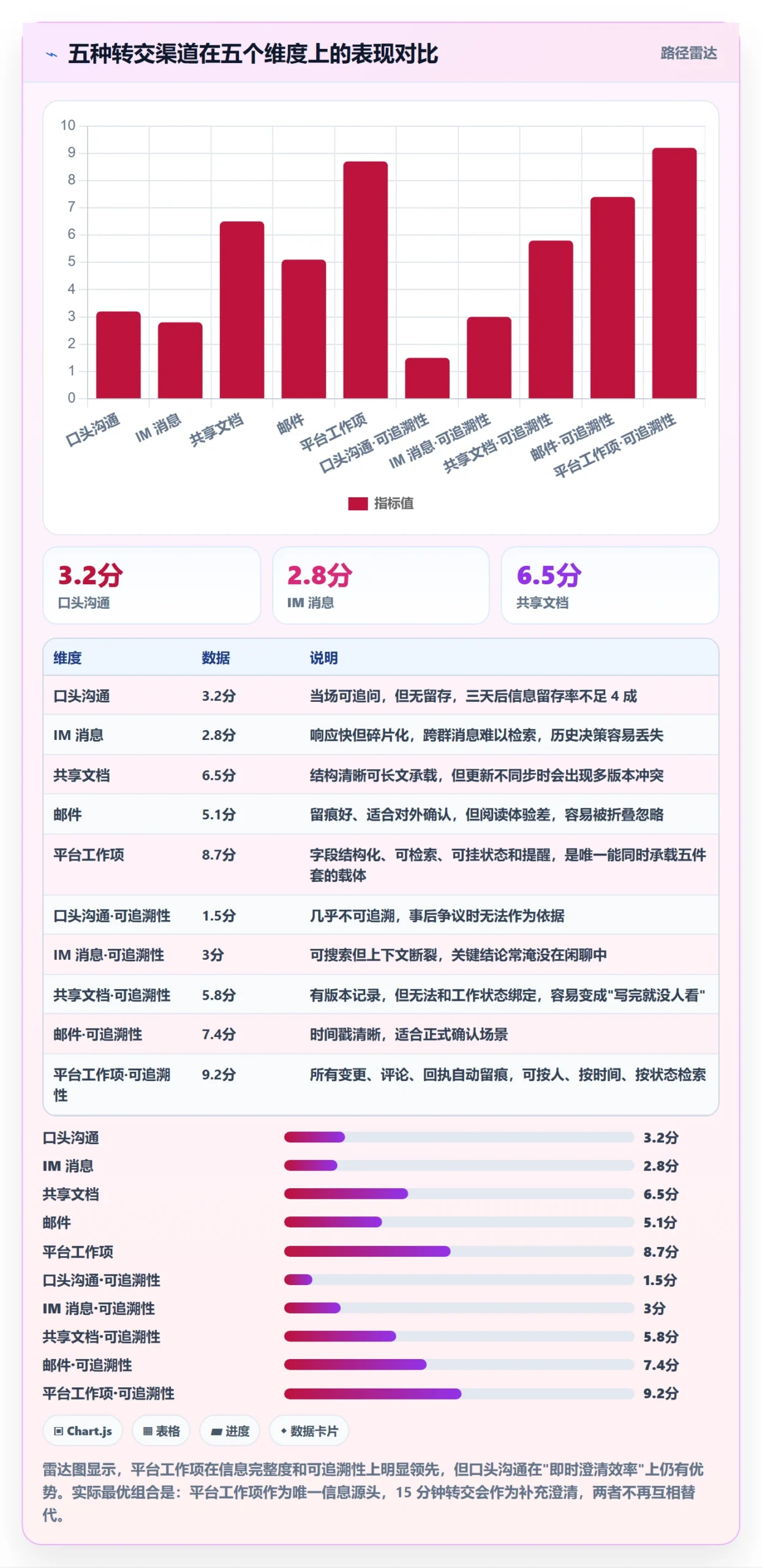 转交实操方法：产品经理提升任务分派效率的协同管理方法与模板