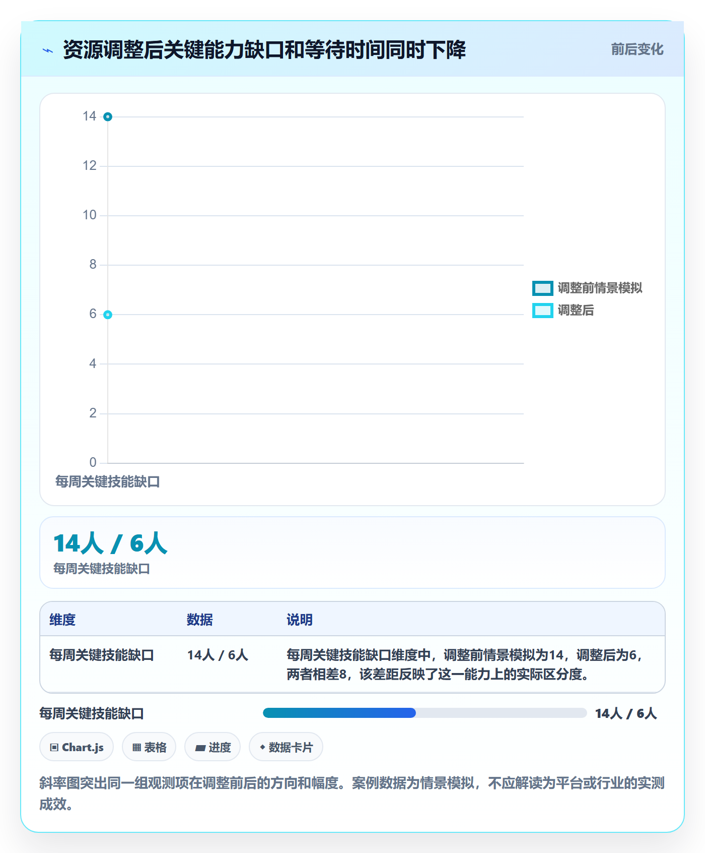 资源占用实操方法:跨部门团队提升资源管理效率的数据分析方法与模板