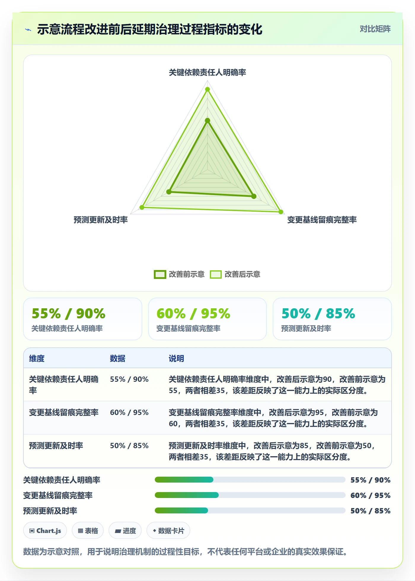 延期天数最佳实践:管理层延期管理协同管理,常见问题
