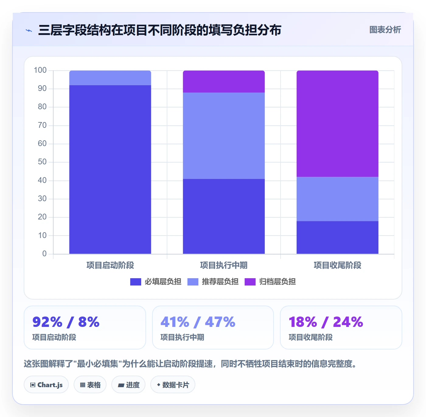 标准项目管理指南：产品经理如何做好项目模板，入门指南全流程