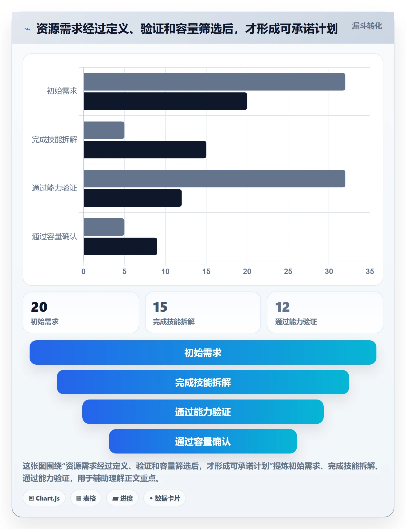 技能怎么做?企业管理者协同管理:资源管理从0到1