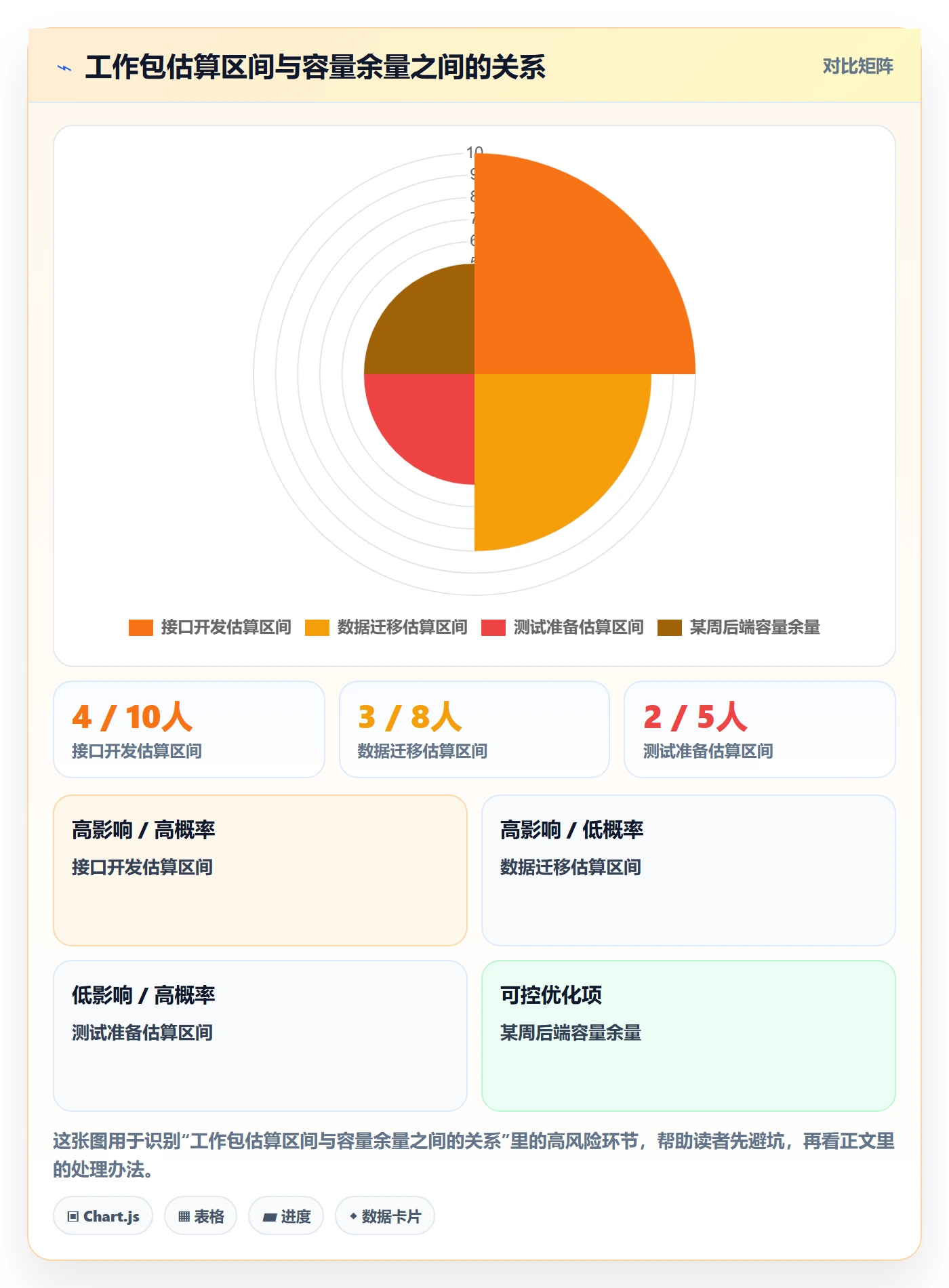 工作量实操方法:项目负责人提升人力资源计划效率的实操方法方法与模板