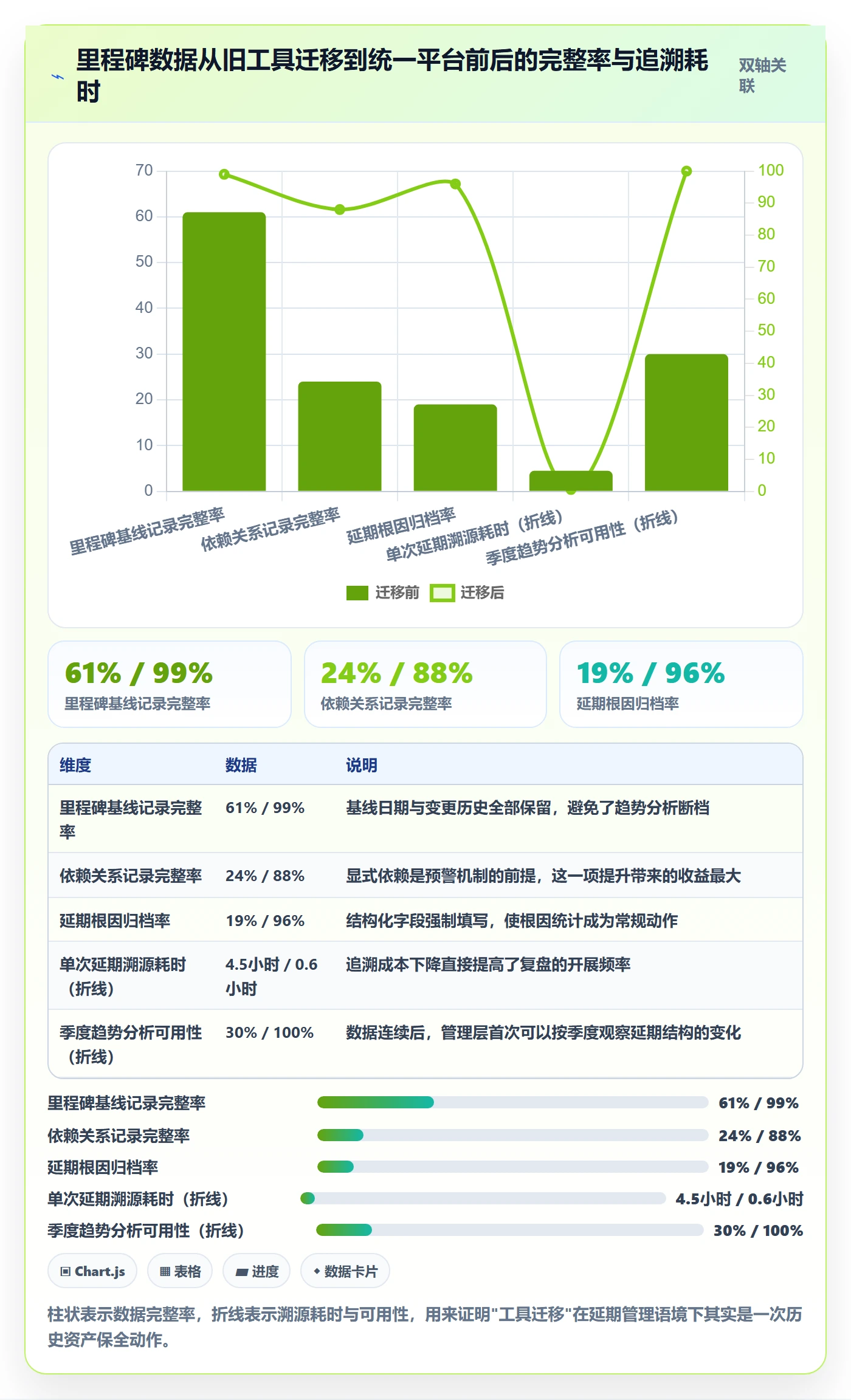 节点延期流程与规范：管理层里程碑实操方法关键指标