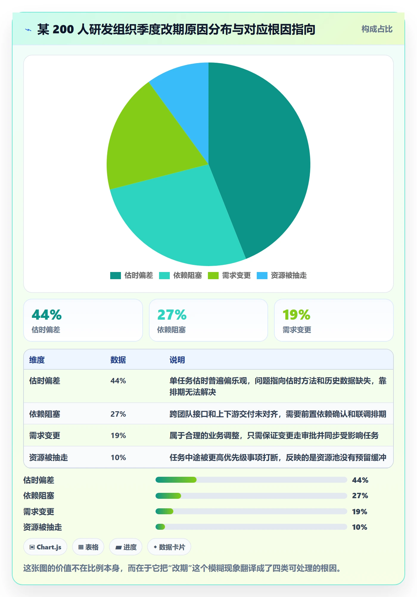 截止时间实操方法:研发团队提升任务属性效率的入门指南方法与模板