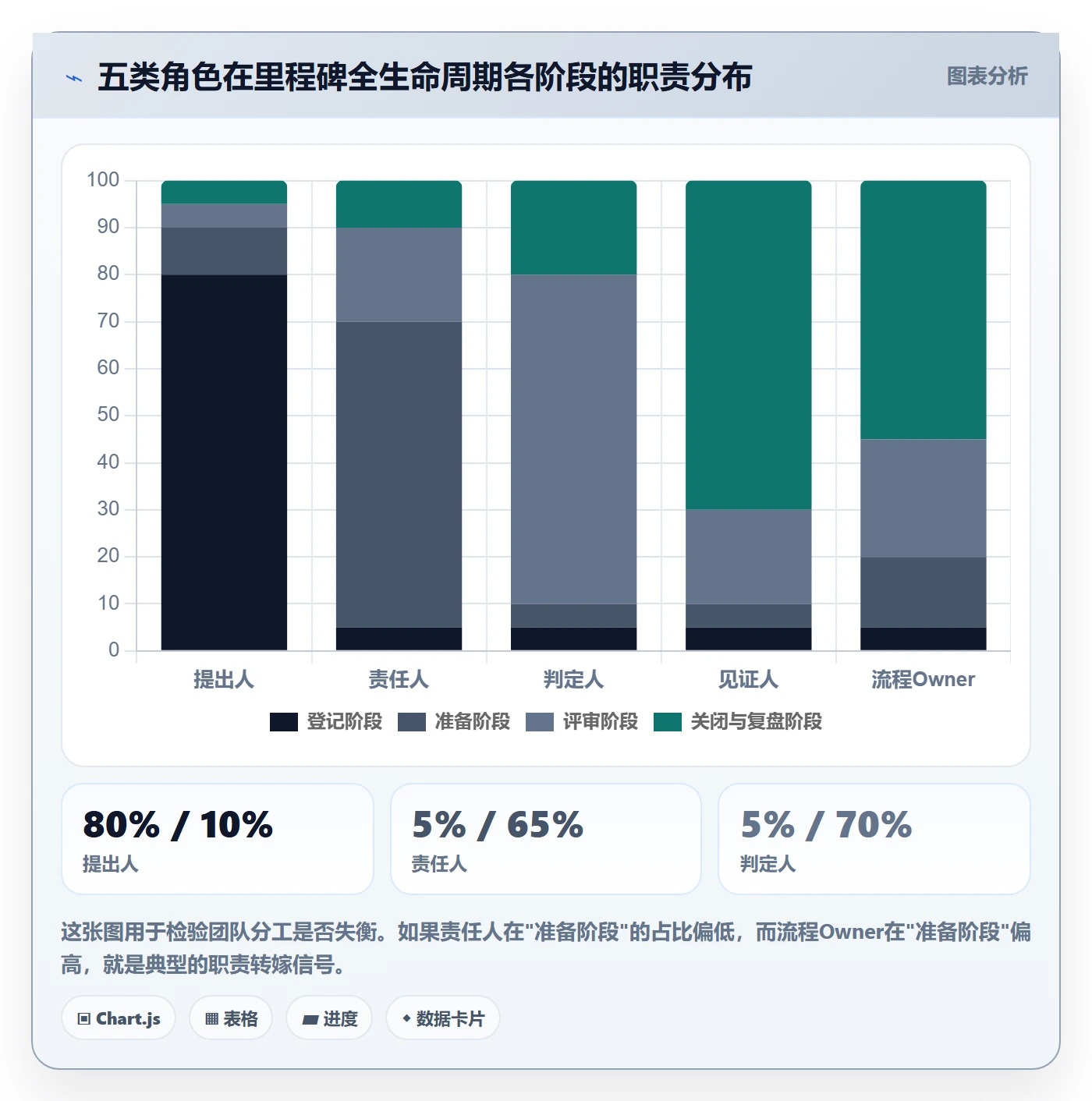 里程碑如何做好里程碑？项目成员制度设计与操作步骤
