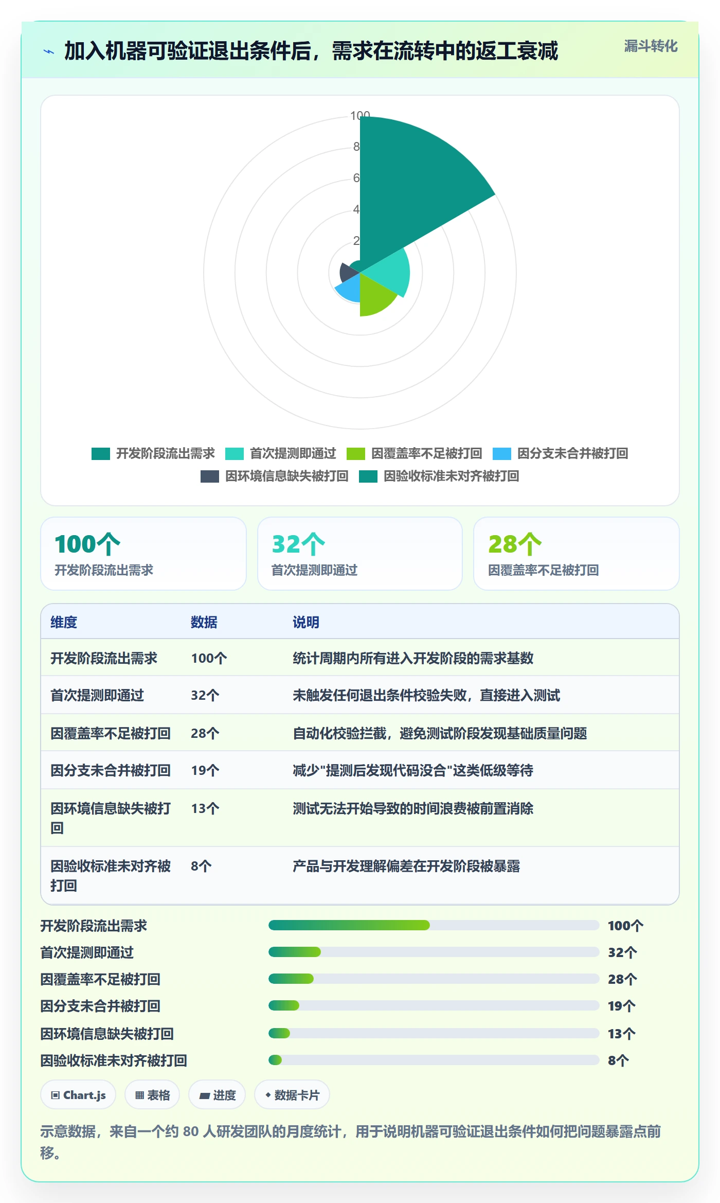 阶段进度实操方法:研发团队提升进度管理效率的制度设计方法与模板