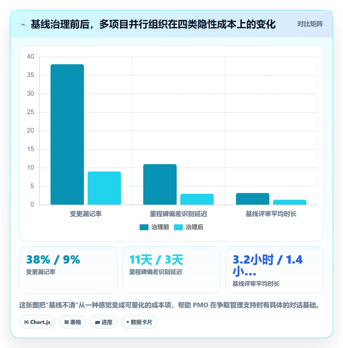 计划基线实操方法:PMO提升项目规划效率的流程优化方法与模板