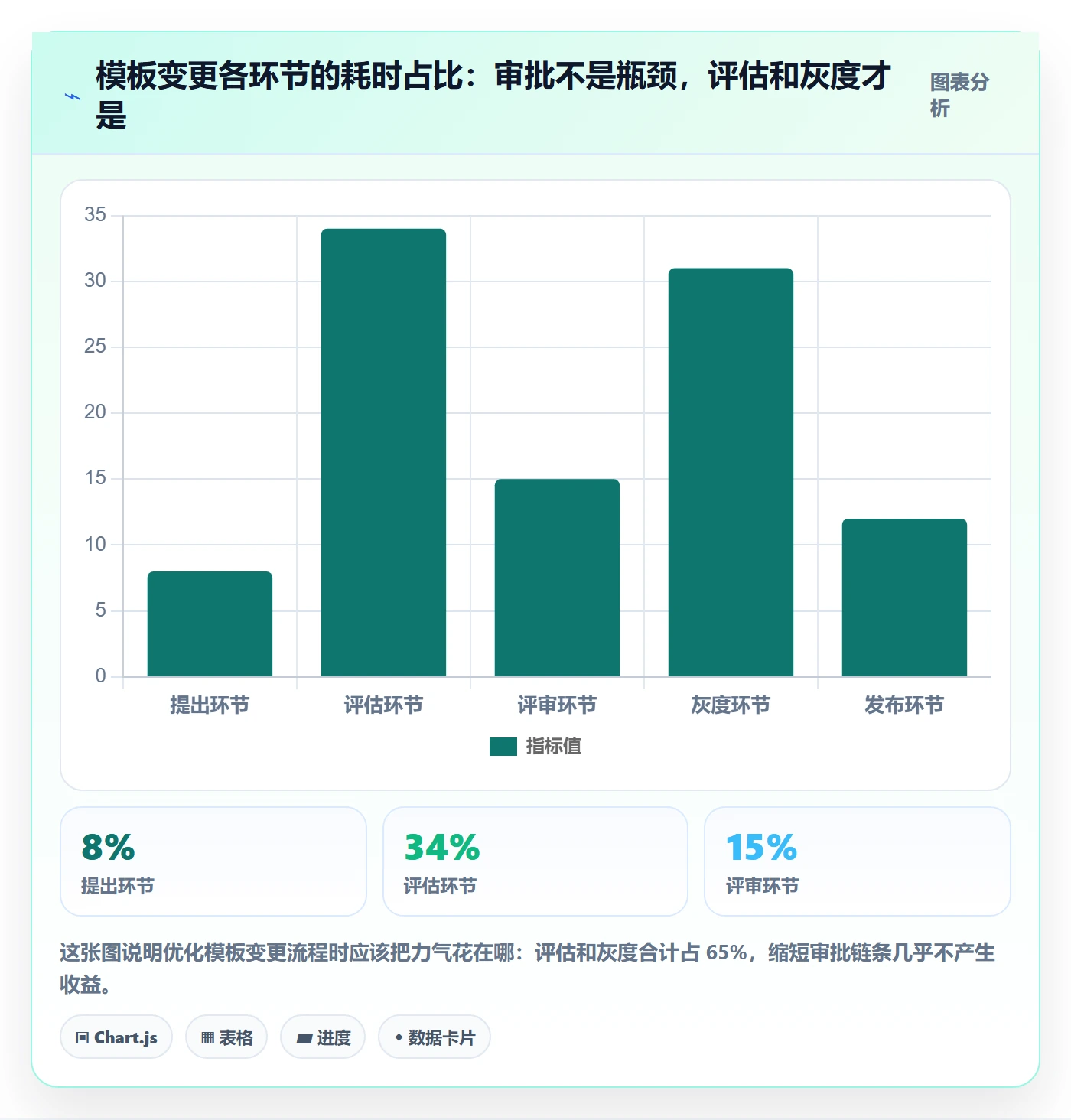 模板流程实操方法:项目成员提升项目模板效率的协同管理方法与模板