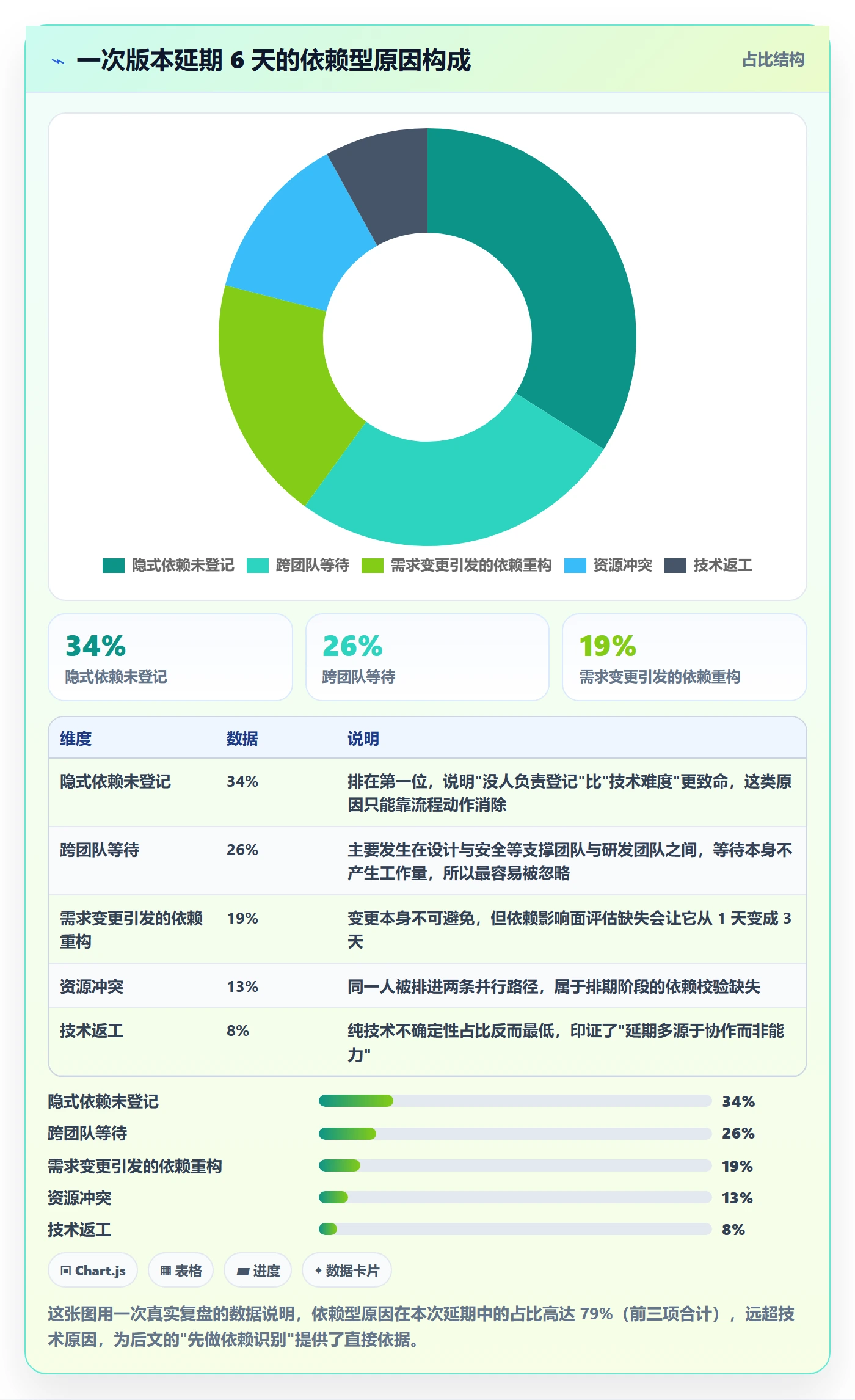 任务依赖如何做好关键路径？产品经理入门指南与操作步骤