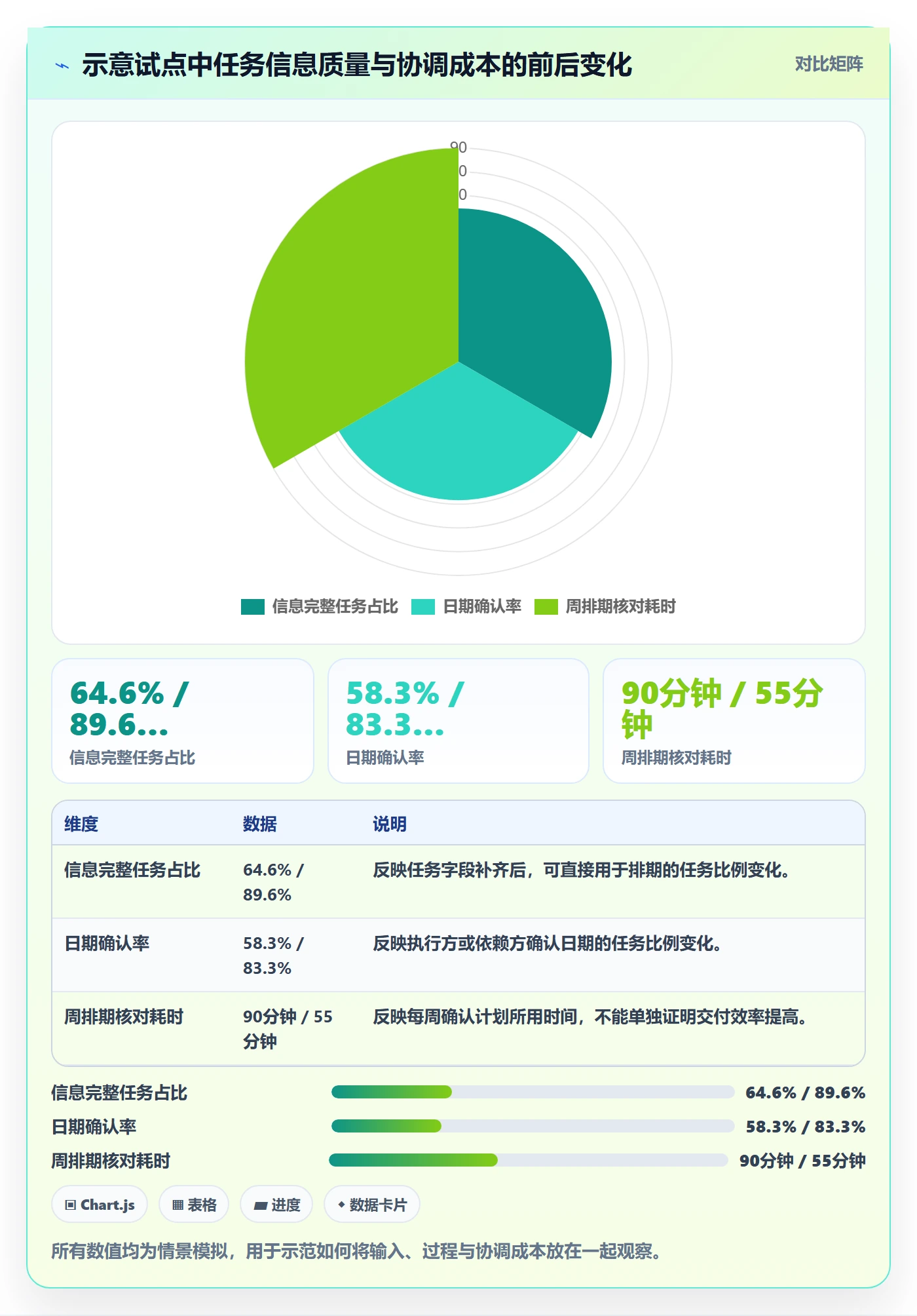 日历视图任务日历全流程:实施团队效率提升与一文讲清