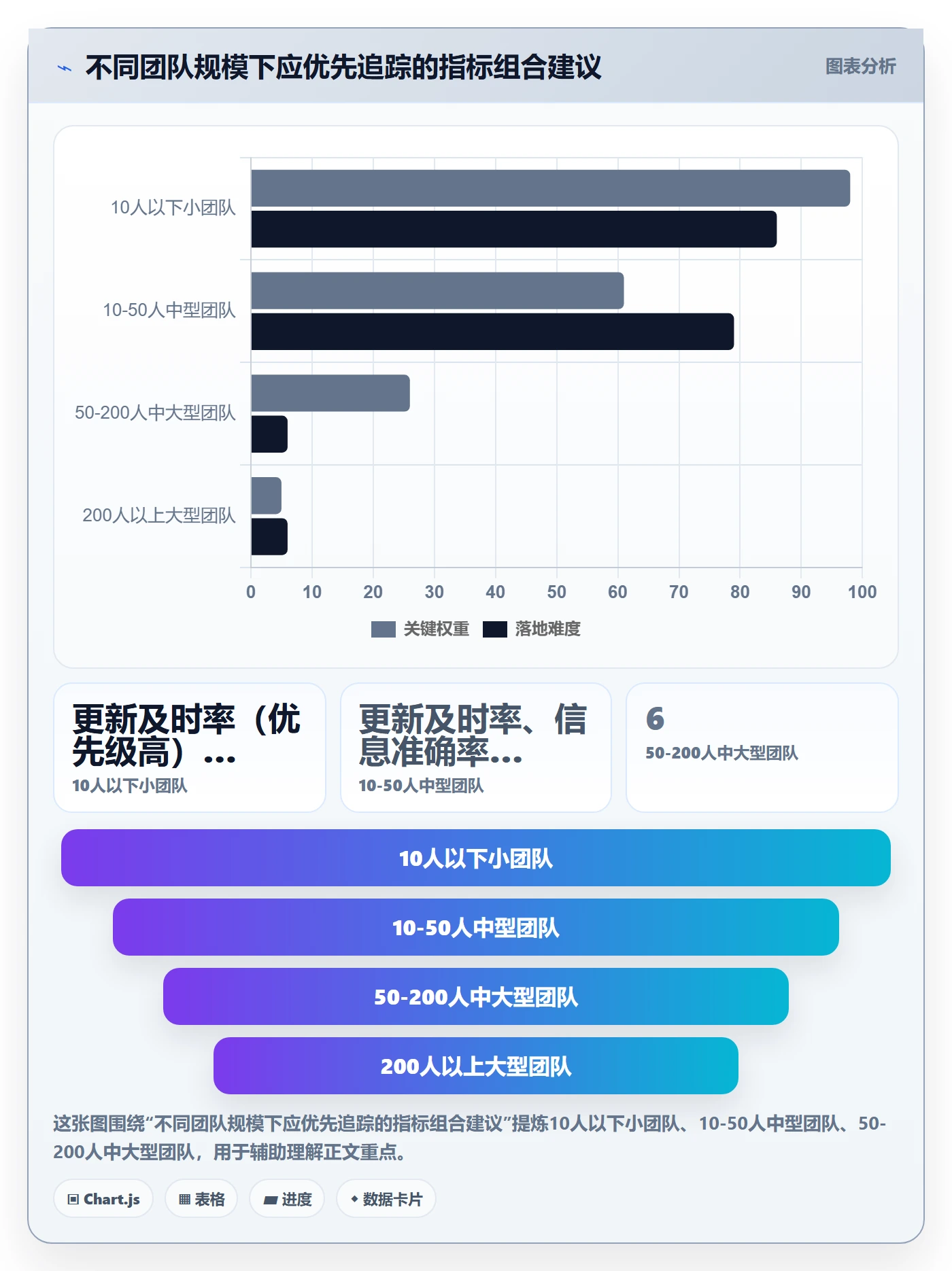 进度更新流程与规范：实施团队进度管理效率提升关键指标