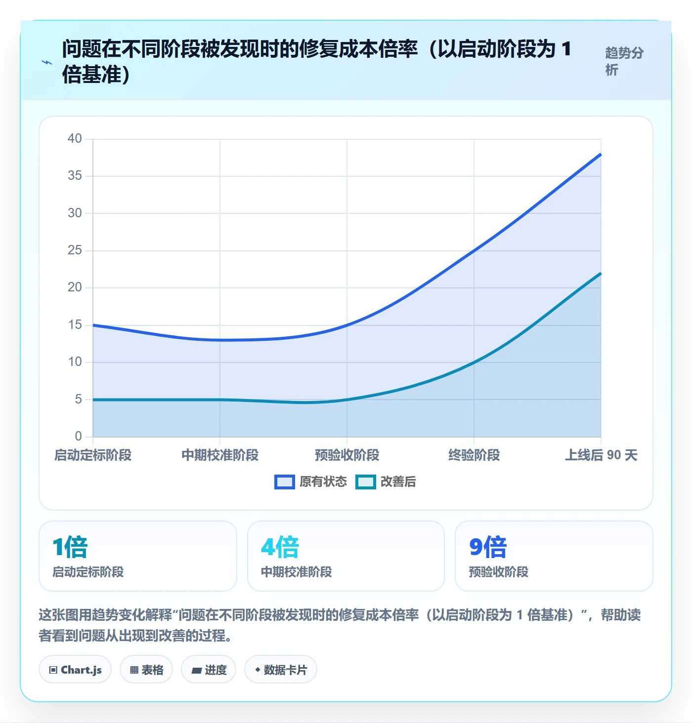 项目目标验收标准教程:管理层落地方案,避坑指南