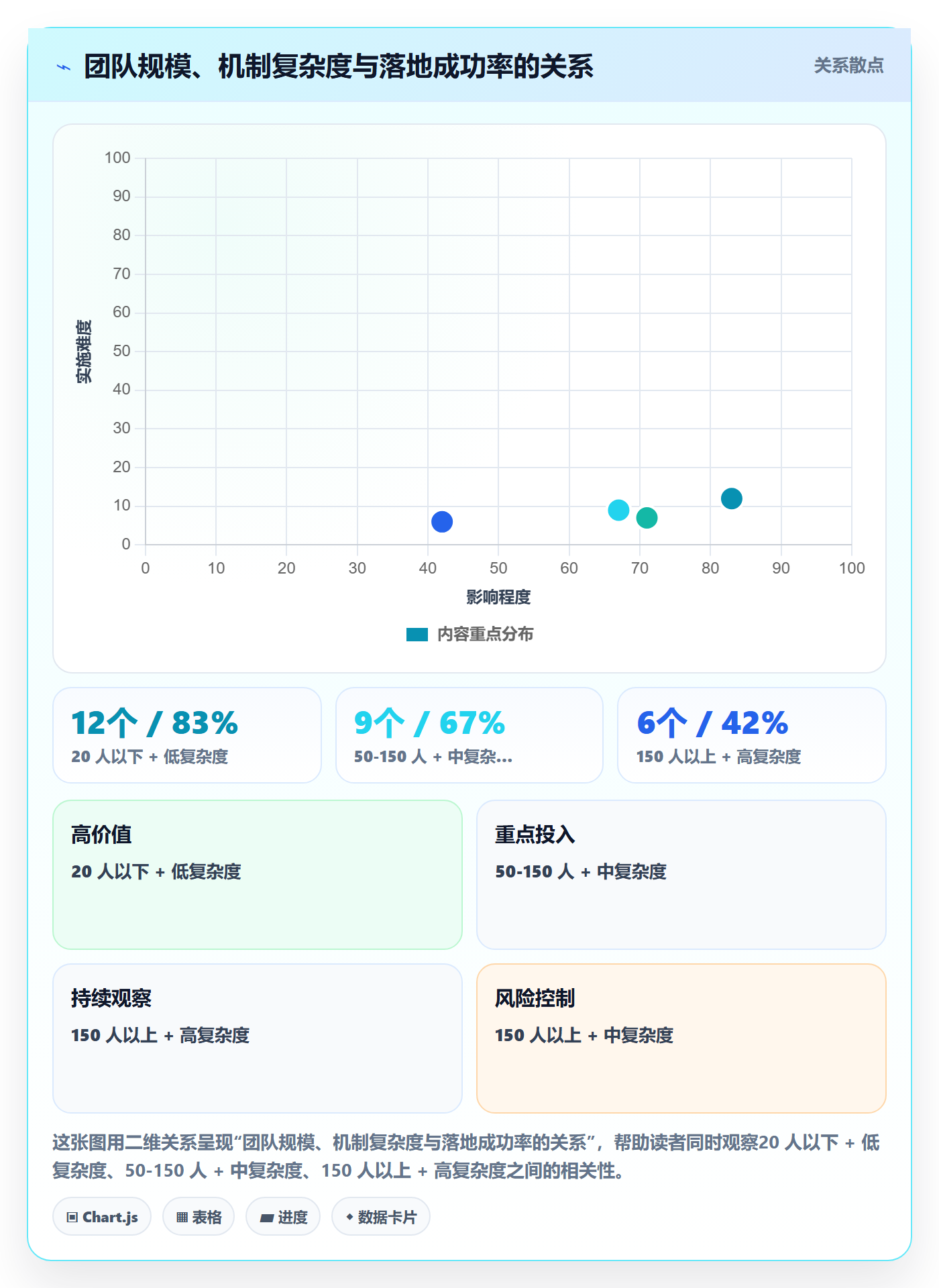 目标进度实操方法:研发团队提升项目目标效率的入门指南方法与模板